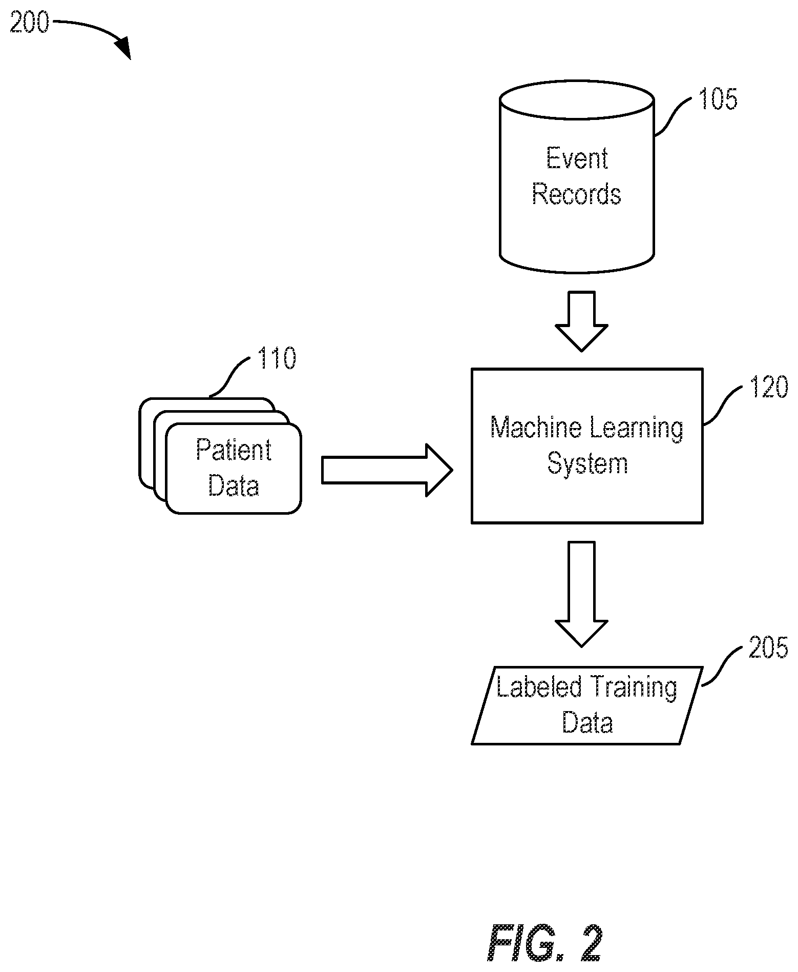 Patent US12562245 Figure 2 – Artificial intelligence-based medical coding and diagnosis