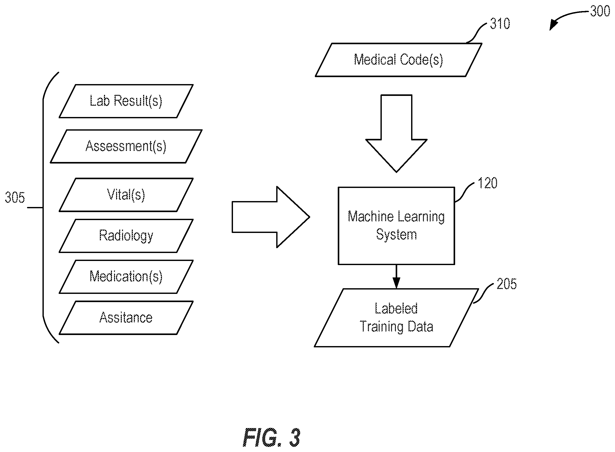 Patent US12562245 Figure 3 – Artificial intelligence-based medical coding and diagnosis