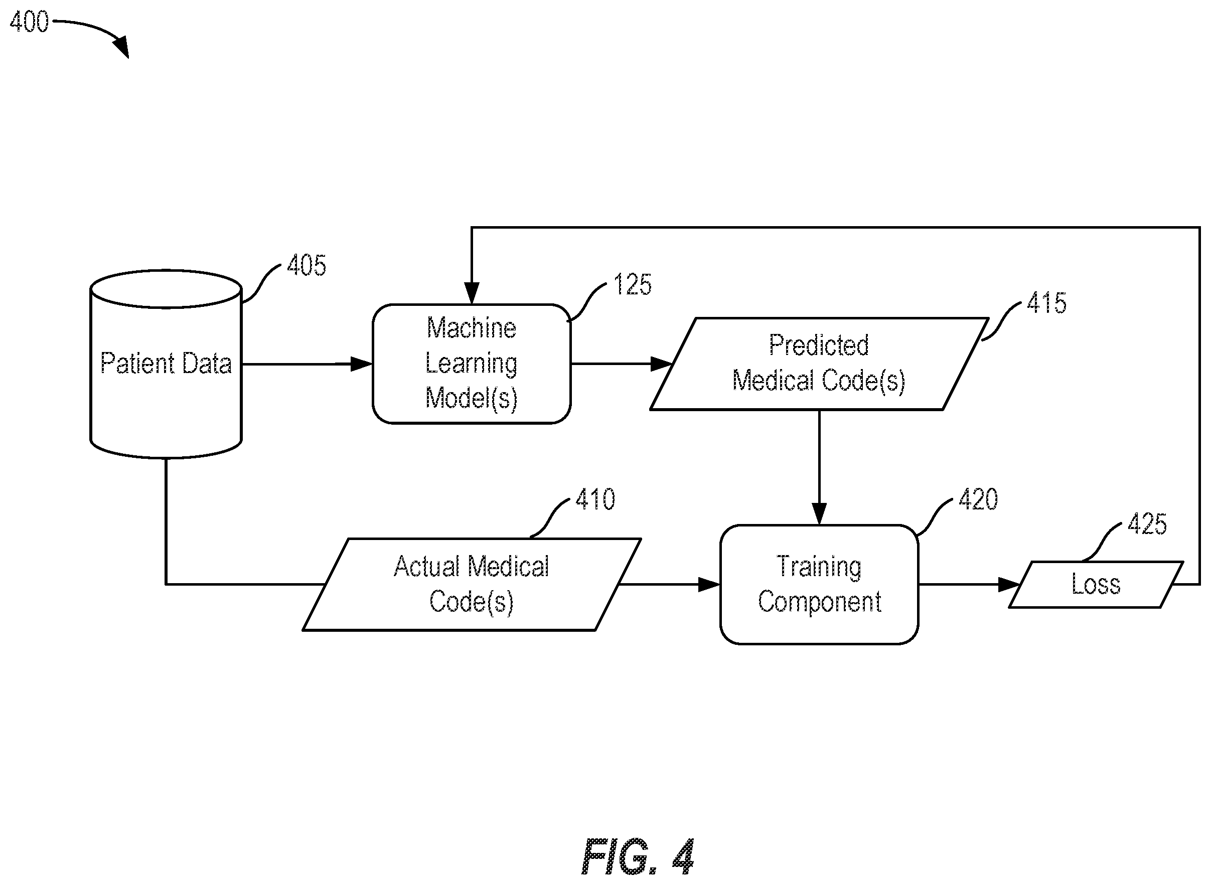 Patent US12562245 Figure 4 – Artificial intelligence-based medical coding and diagnosis