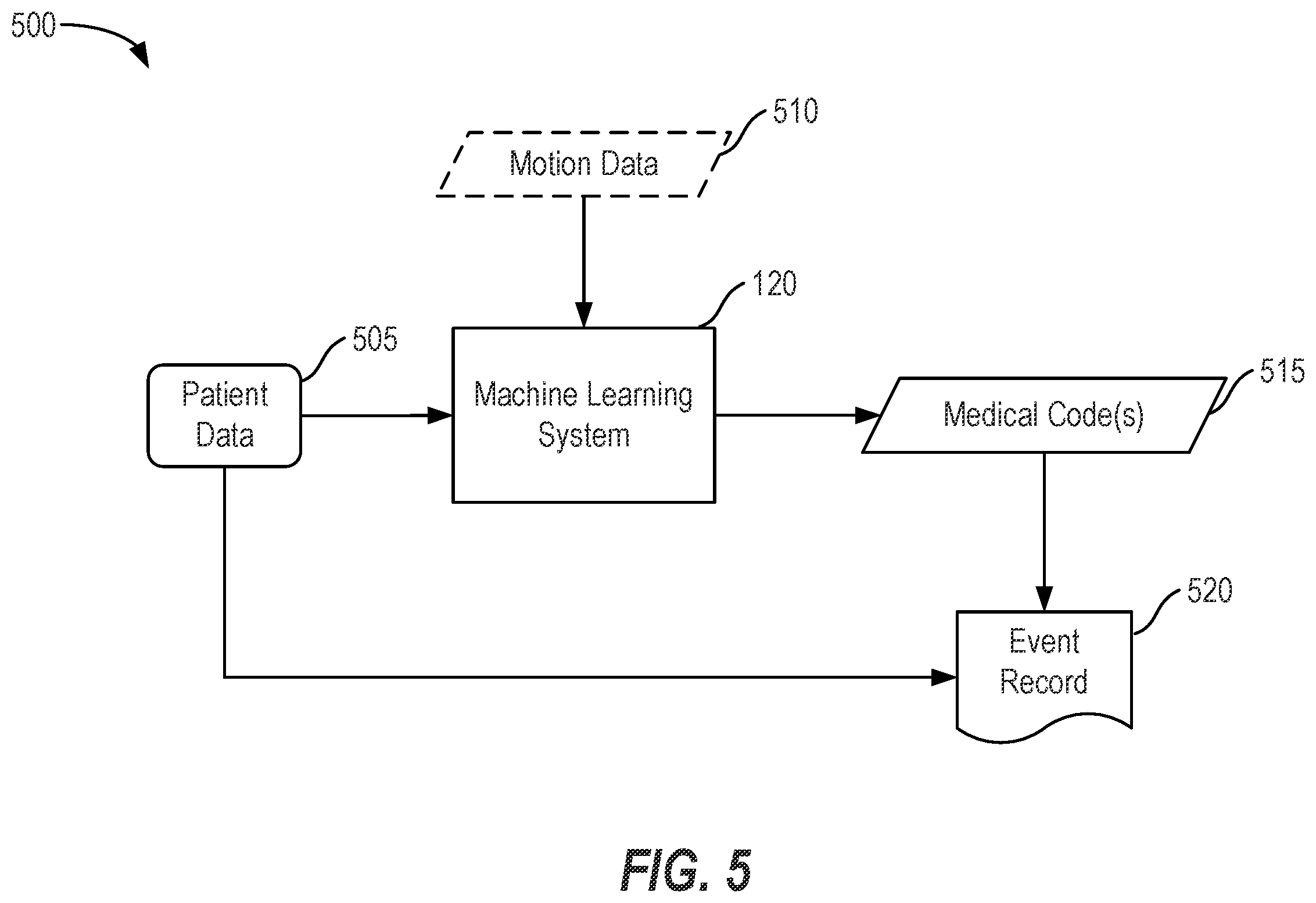 Patent US12562245 Figure 5 – Artificial intelligence-based medical coding and diagnosis
