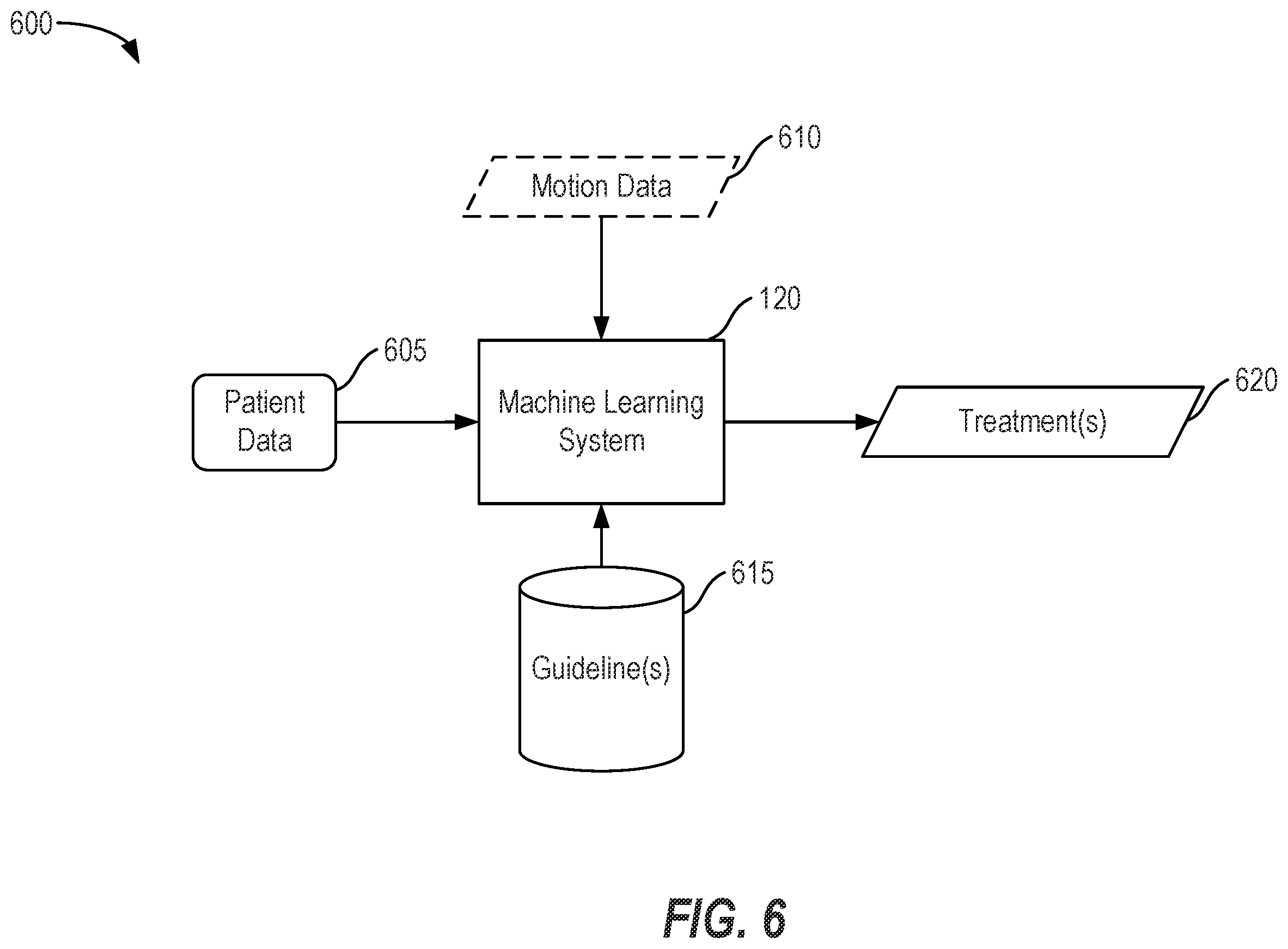 Patent US12562245 Figure 6 – Artificial intelligence-based medical coding and diagnosis
