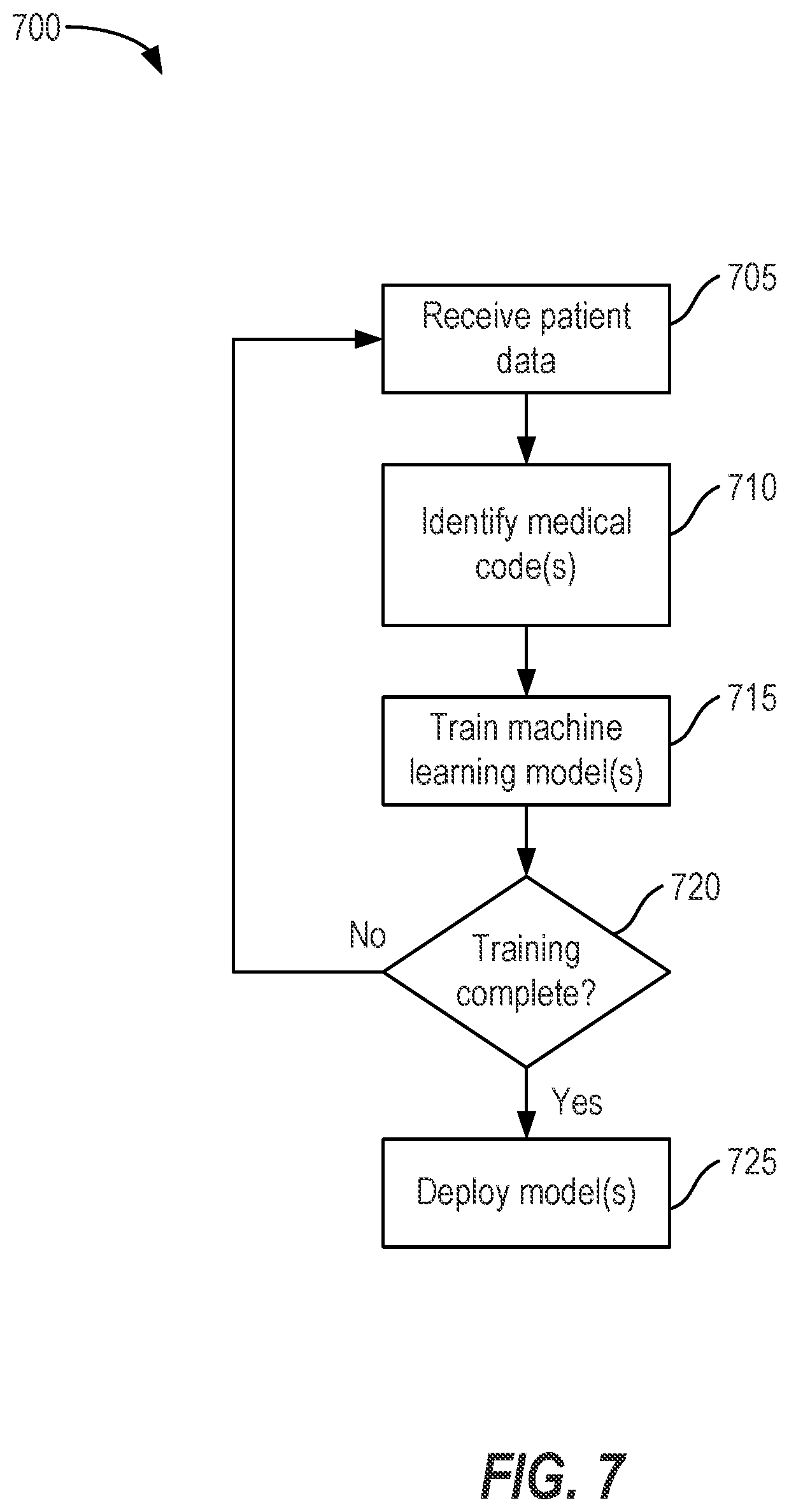 Patent US12562245 Figure 7 – Artificial intelligence-based medical coding and diagnosis