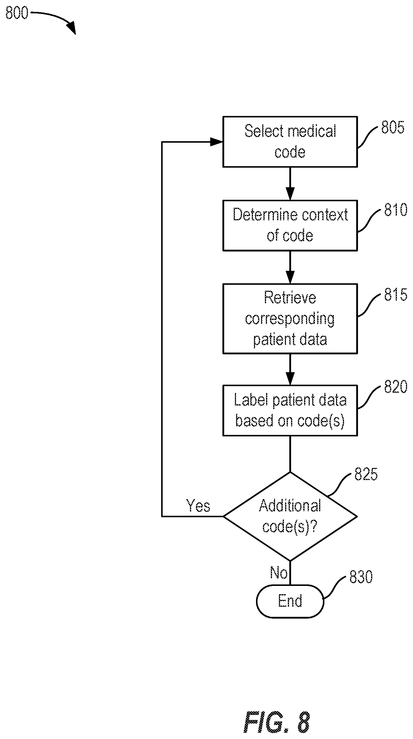 Patent US12562245 Figure 8 – Artificial intelligence-based medical coding and diagnosis