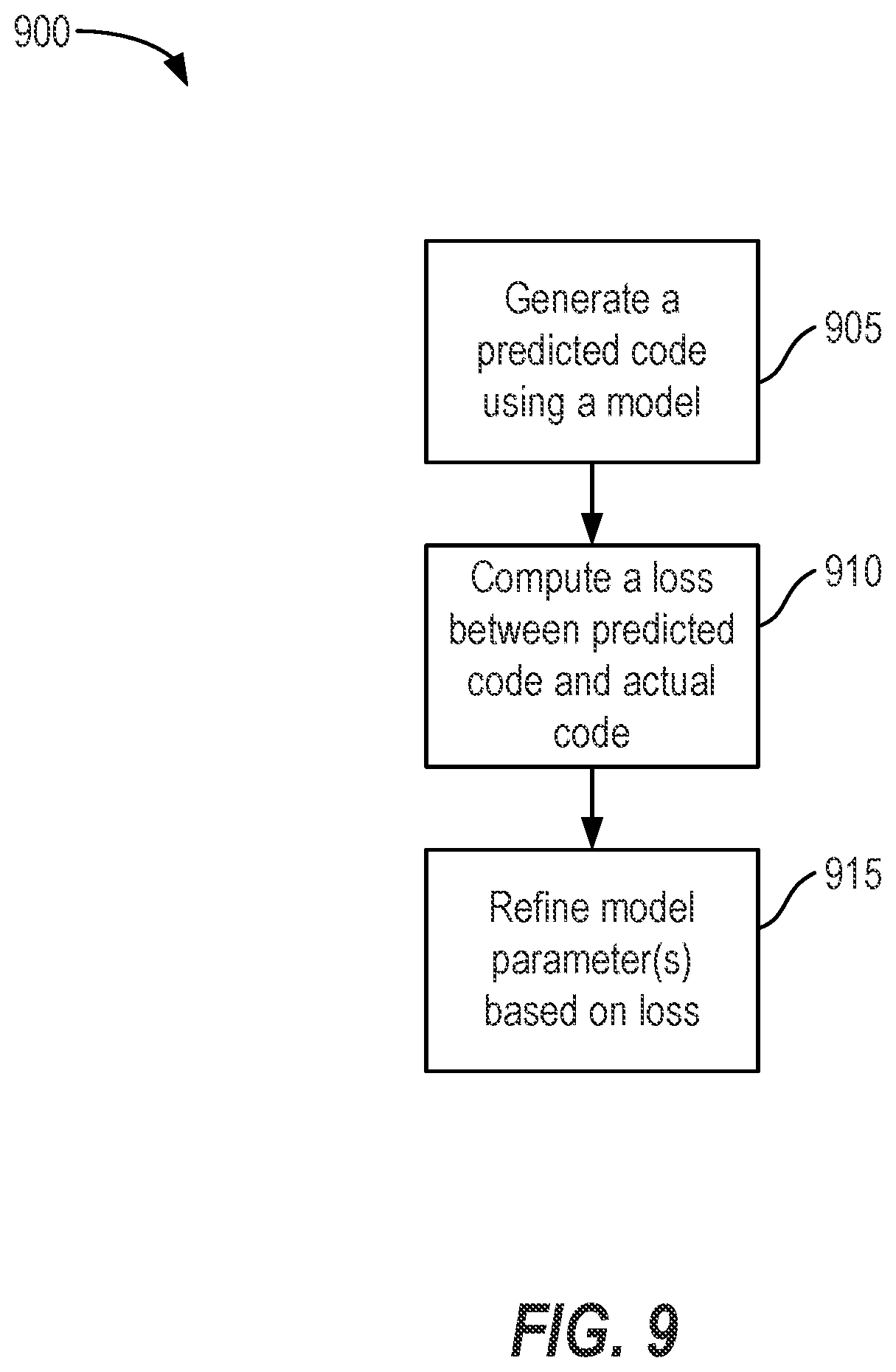 Patent US12562245 Figure 9 – Artificial intelligence-based medical coding and diagnosis