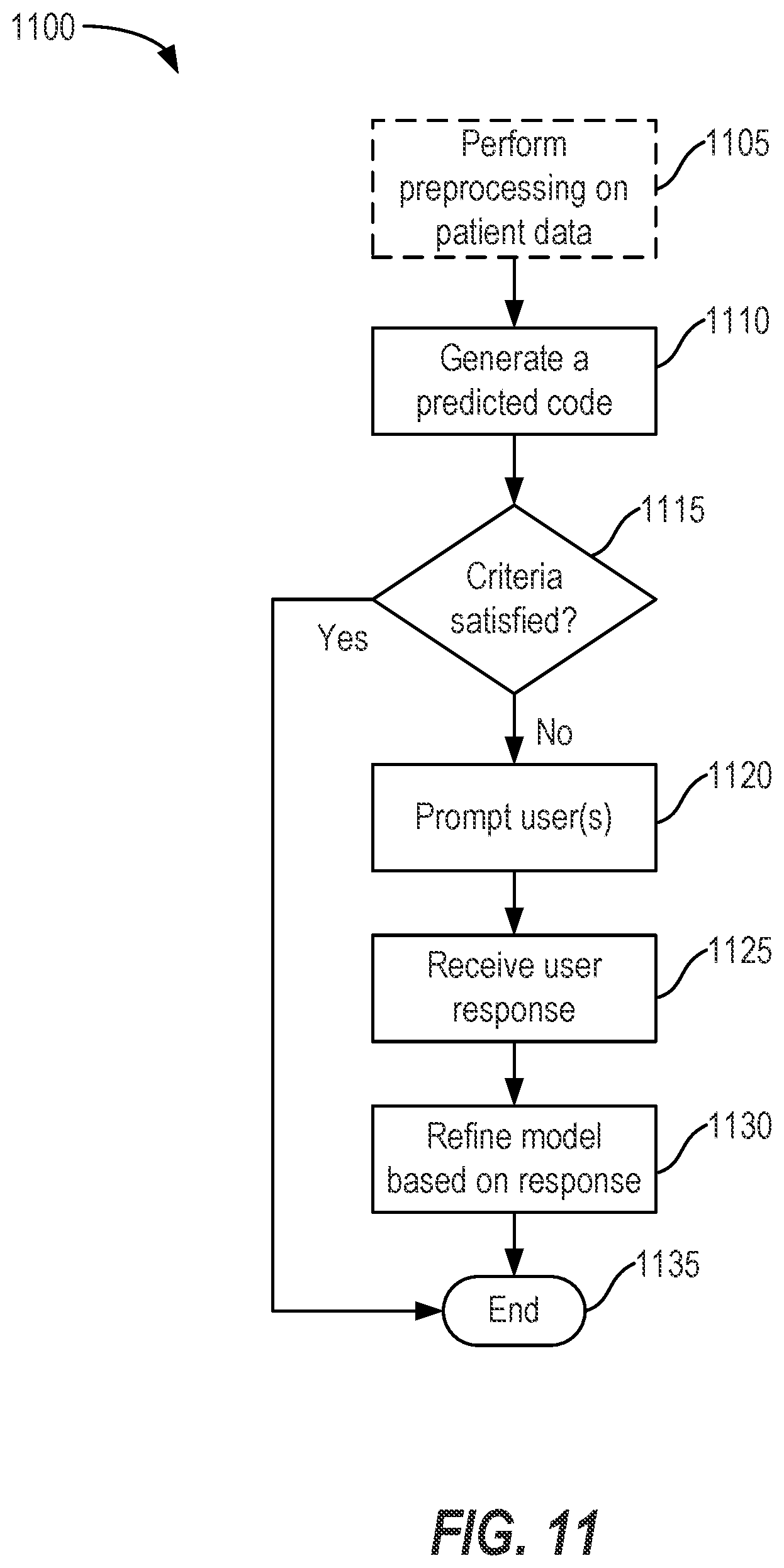 Patent US12562245 Figure 11 – Artificial intelligence-based medical coding and diagnosis