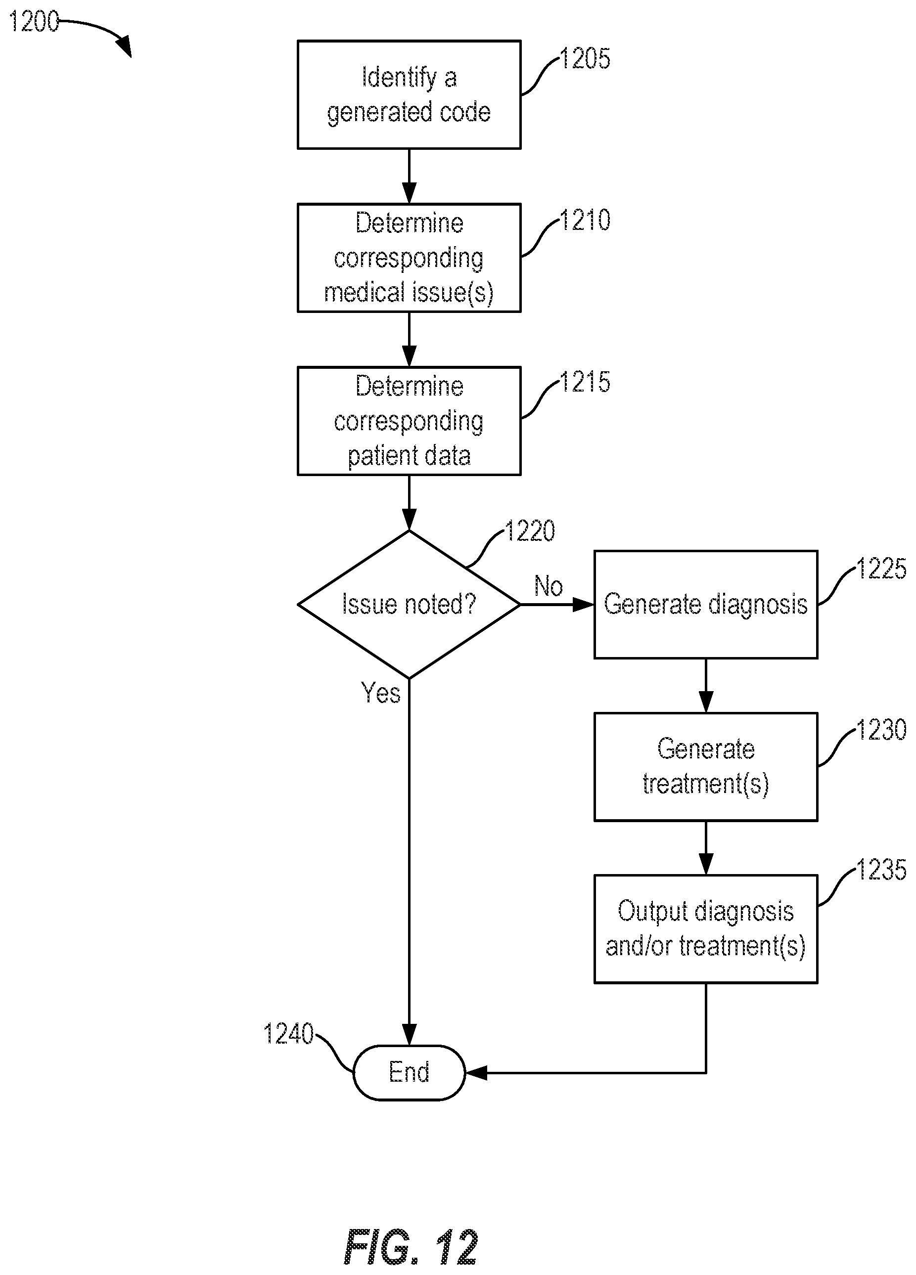 Patent US12562245 Figure 12 – Artificial intelligence-based medical coding and diagnosis