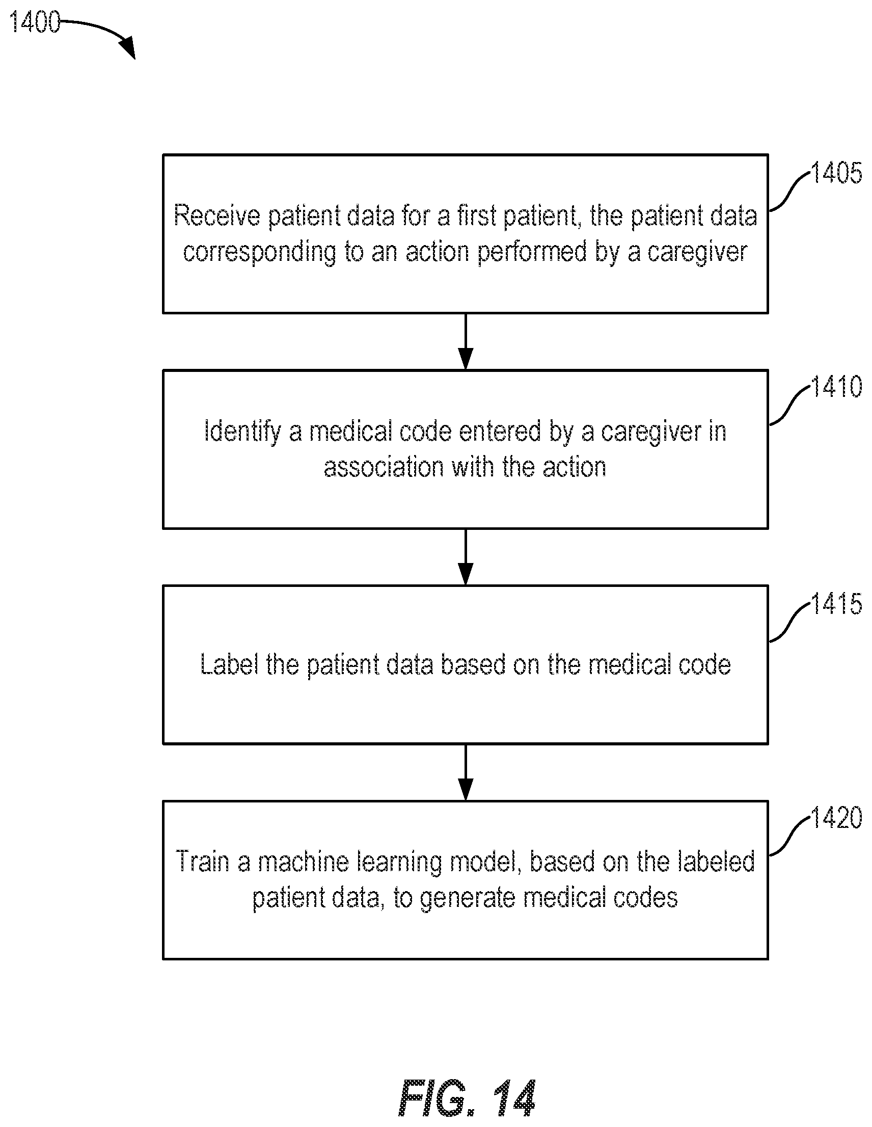 Patent US12562245 Figure 14 – Artificial intelligence-based medical coding and diagnosis