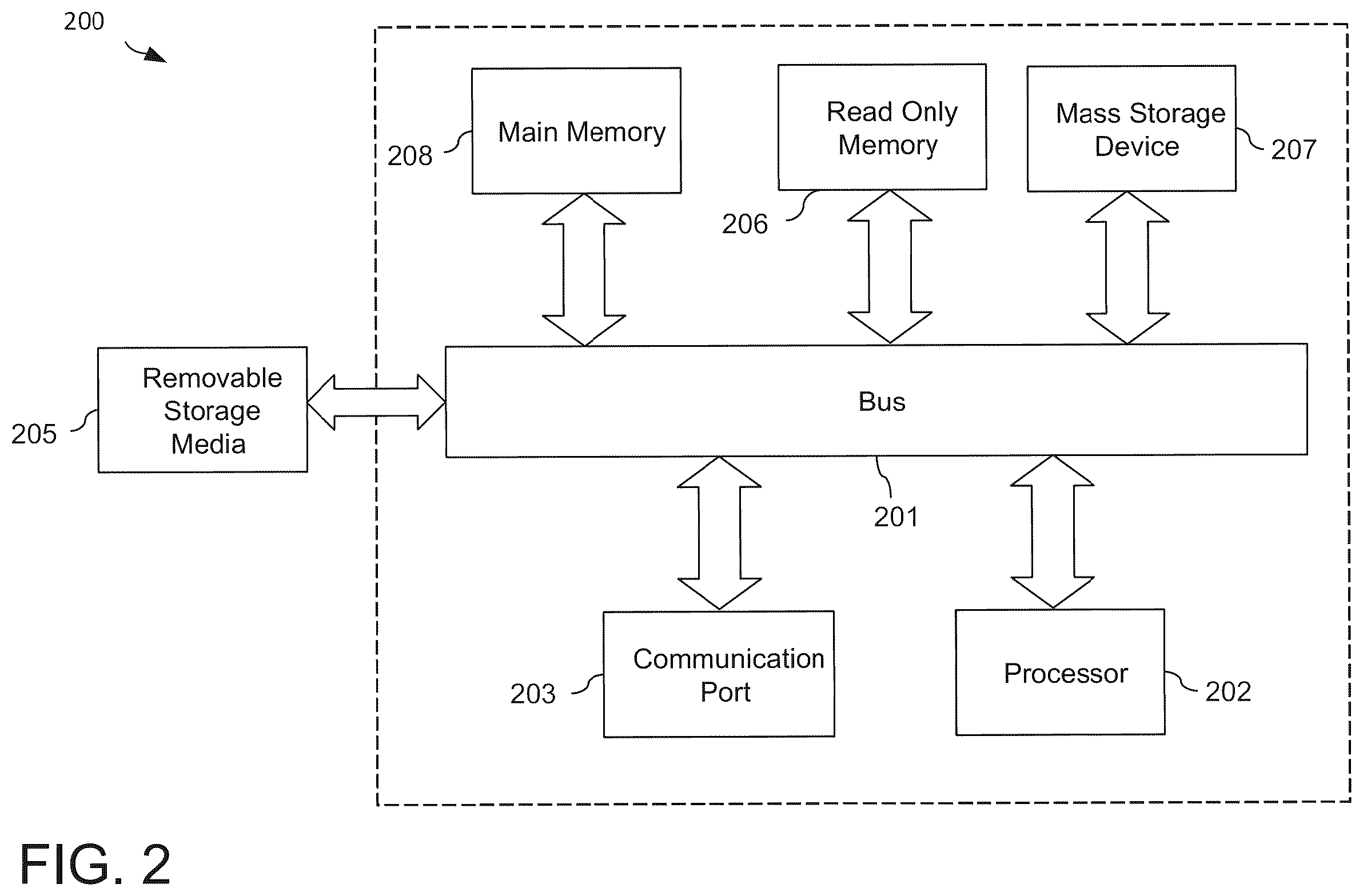 Patent US12562247 Figure 2 – Patient data management platform