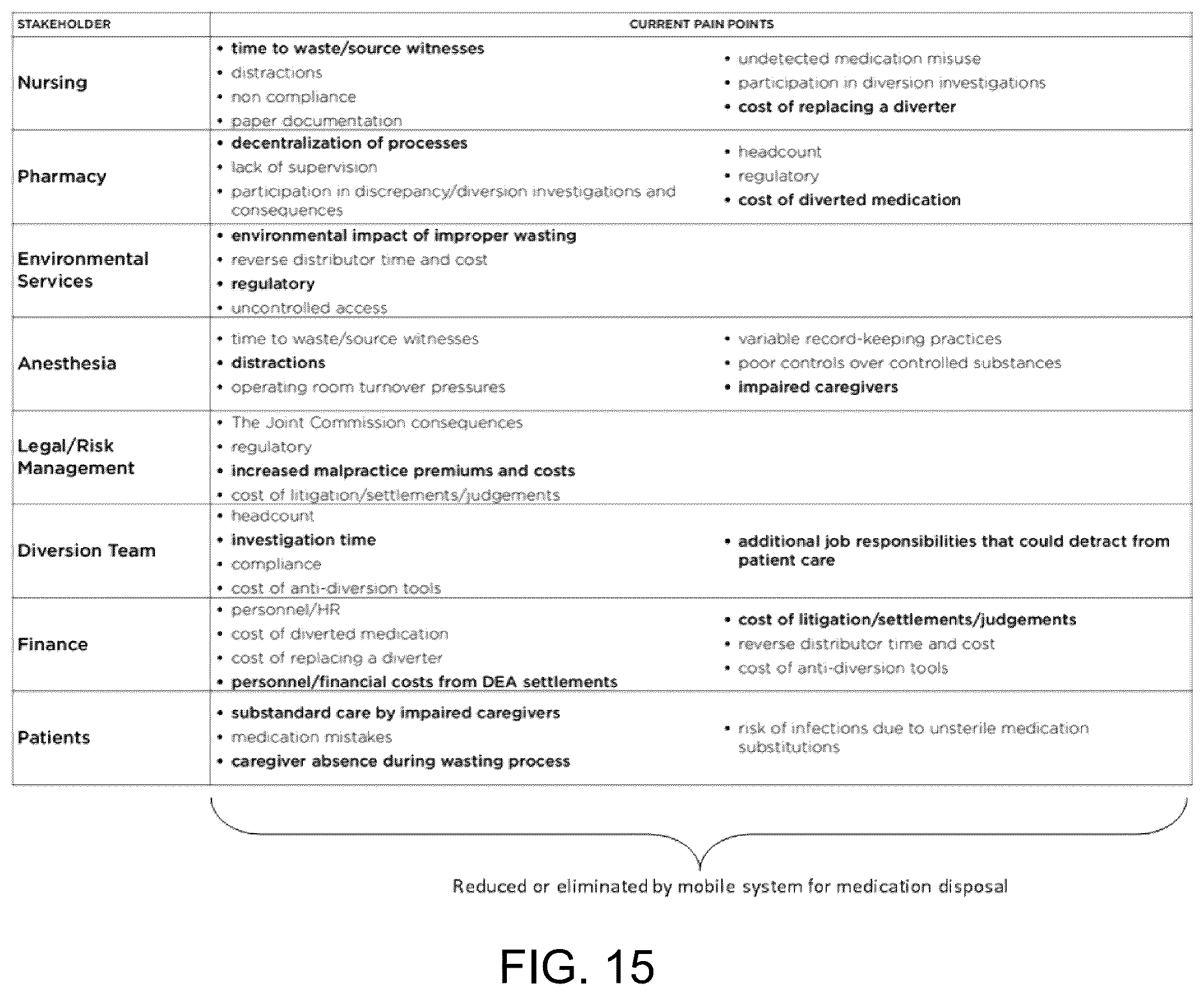 Patent US12562248 Figure 15 – Systems and methods for tracking items