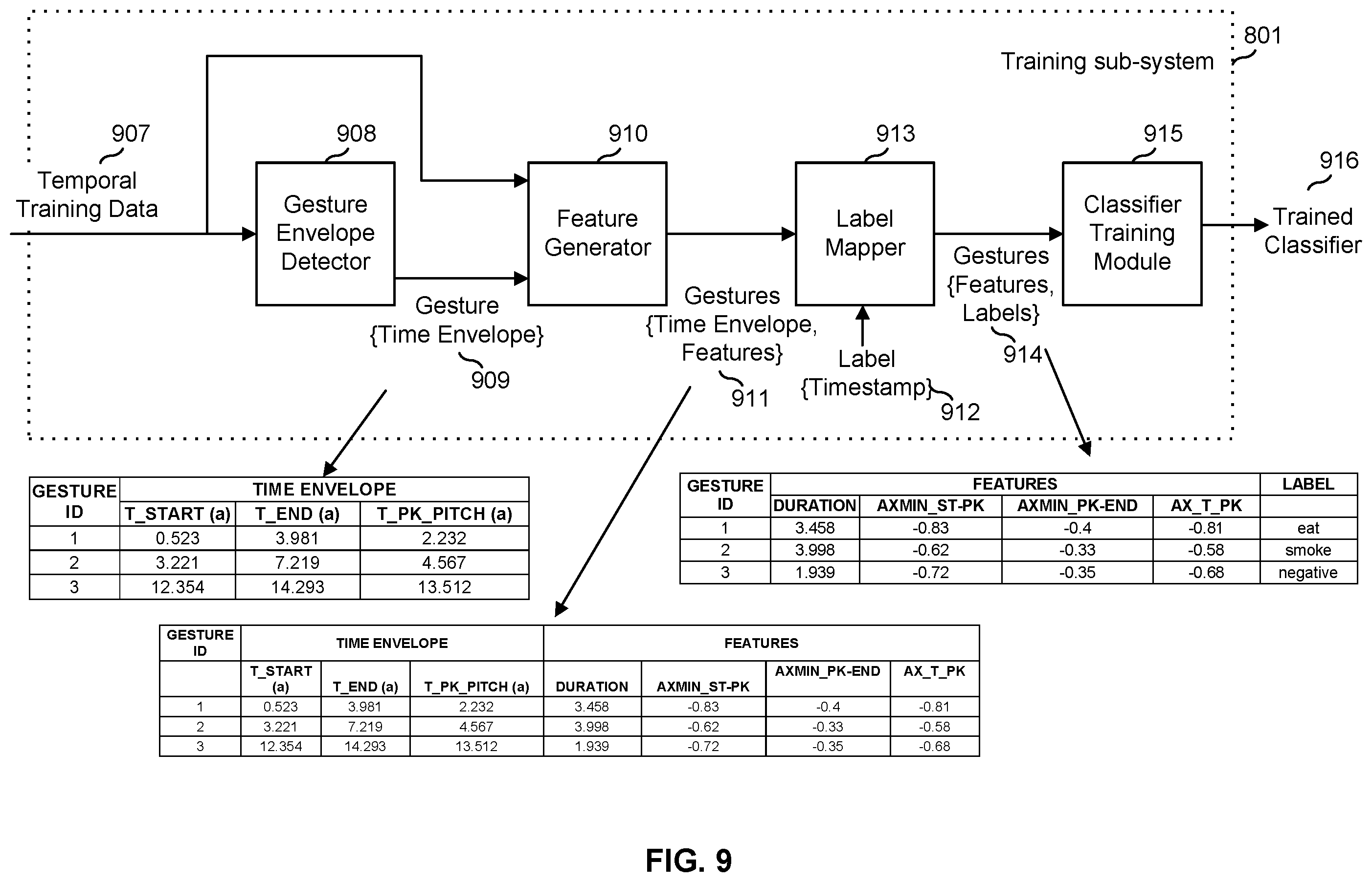 Patent US12562249 Figure 9 – Automated detection of a physical behavior event and corresponding adjustment of a medication dispensing system