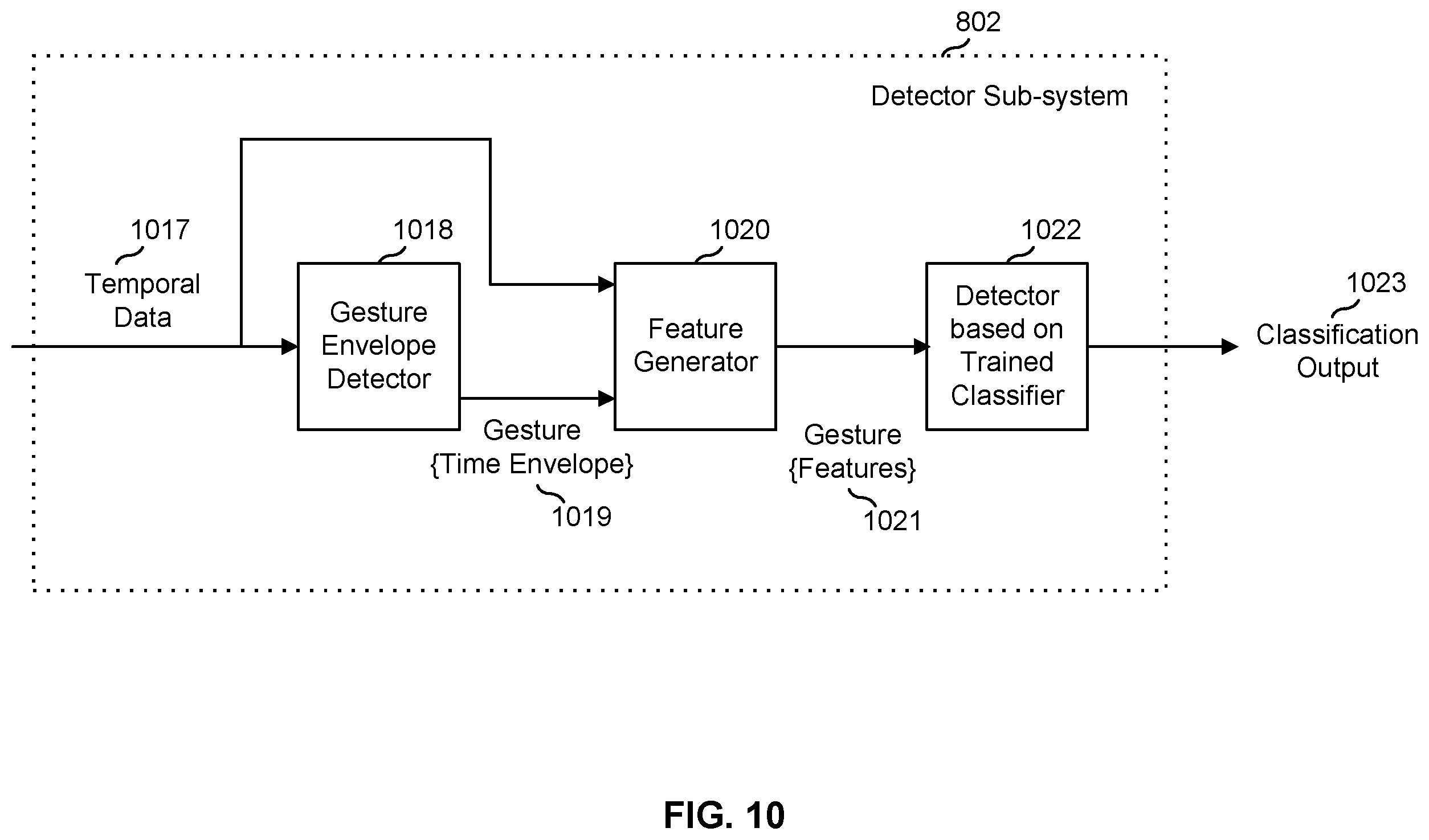Patent US12562249 Figure 10 – Automated detection of a physical behavior event and corresponding adjustment of a medication dispensing system