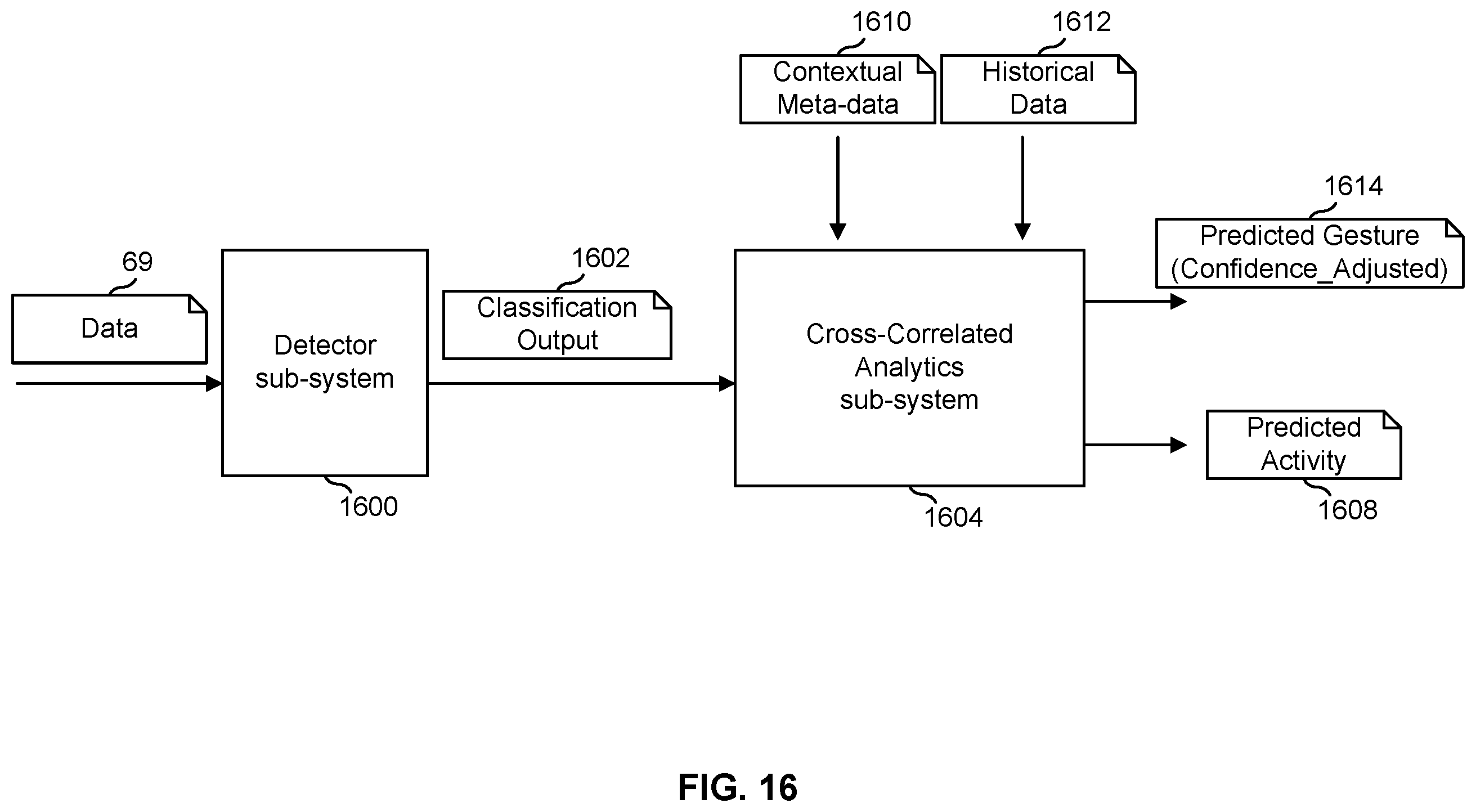 Patent US12562249 Figure 16 – Automated detection of a physical behavior event and corresponding adjustment of a medication dispensing system