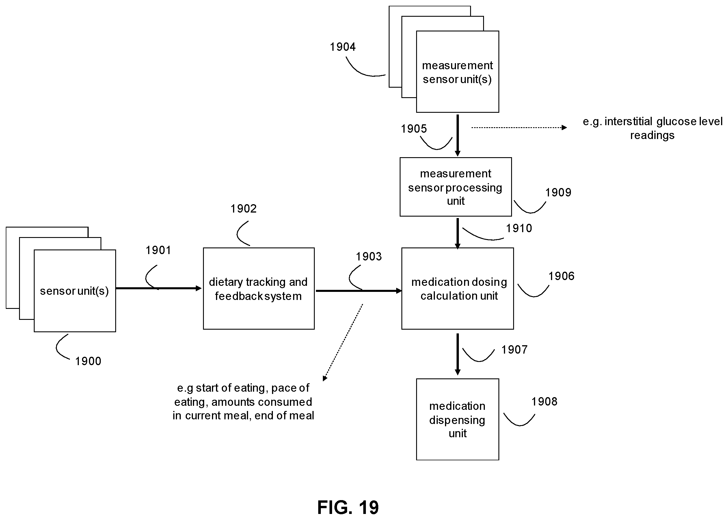 Patent US12562249 Figure 19 – Automated detection of a physical behavior event and corresponding adjustment of a medication dispensing system