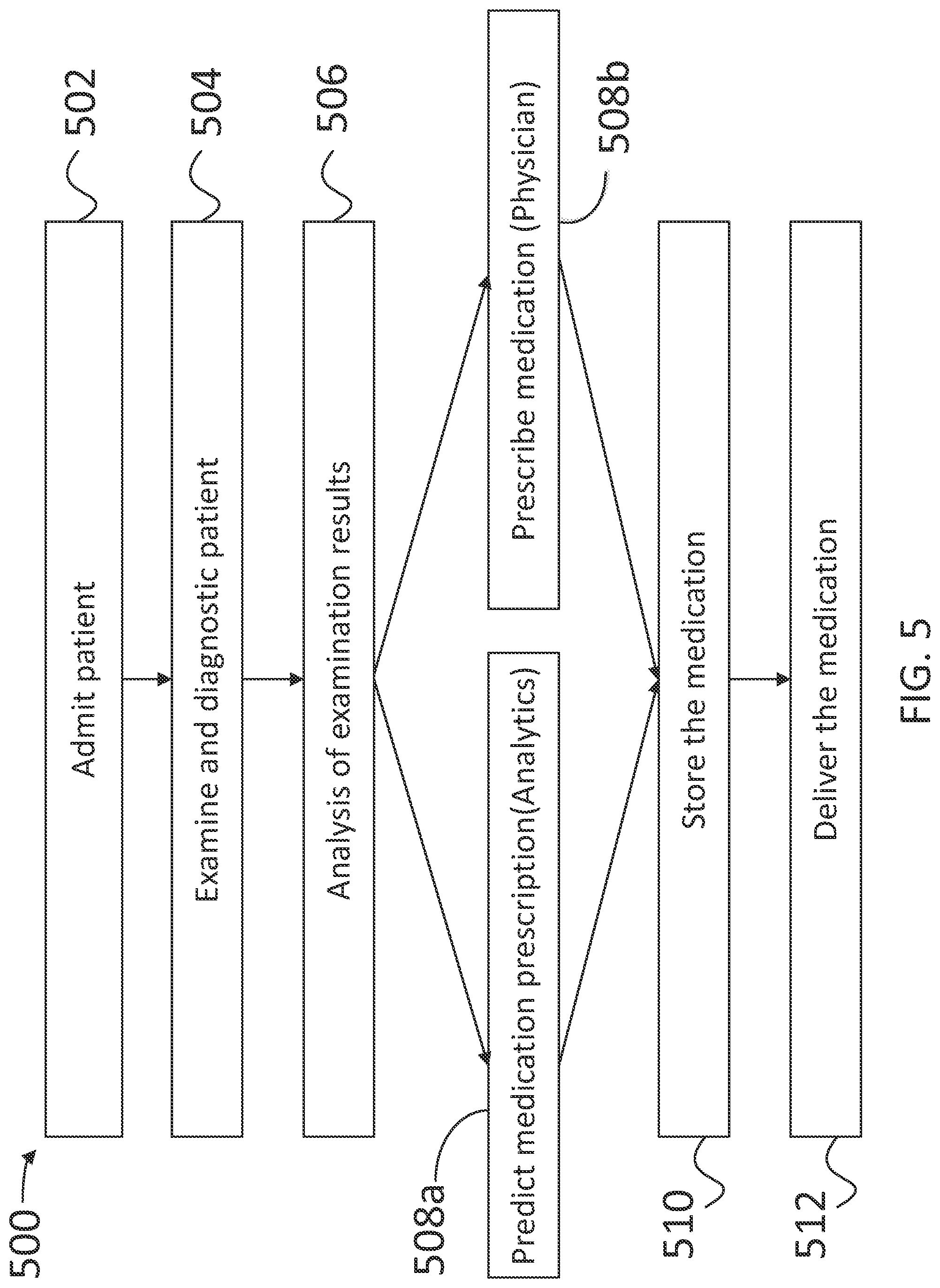 Patent US12562250 Figure 4 – Pharmacy predictive analytics
