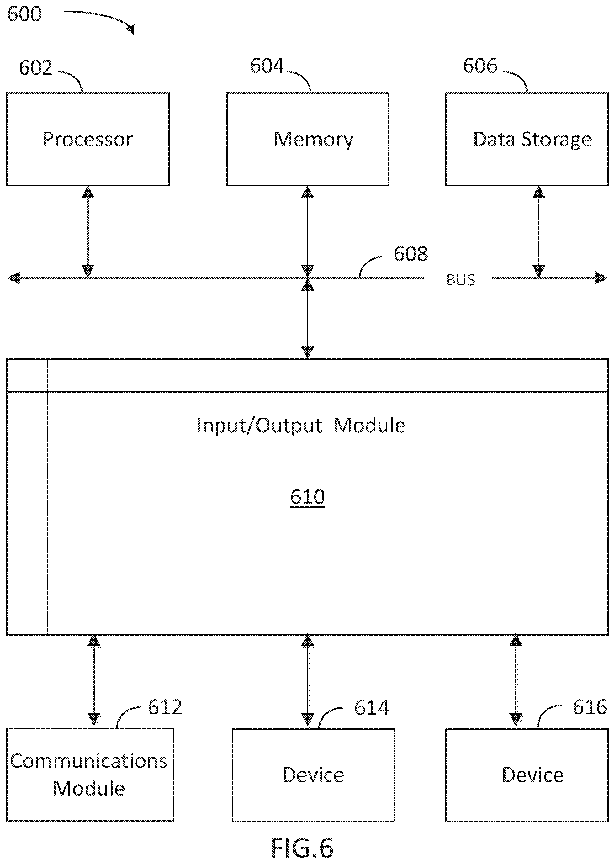 Patent US12562250 Figure 5 – Pharmacy predictive analytics