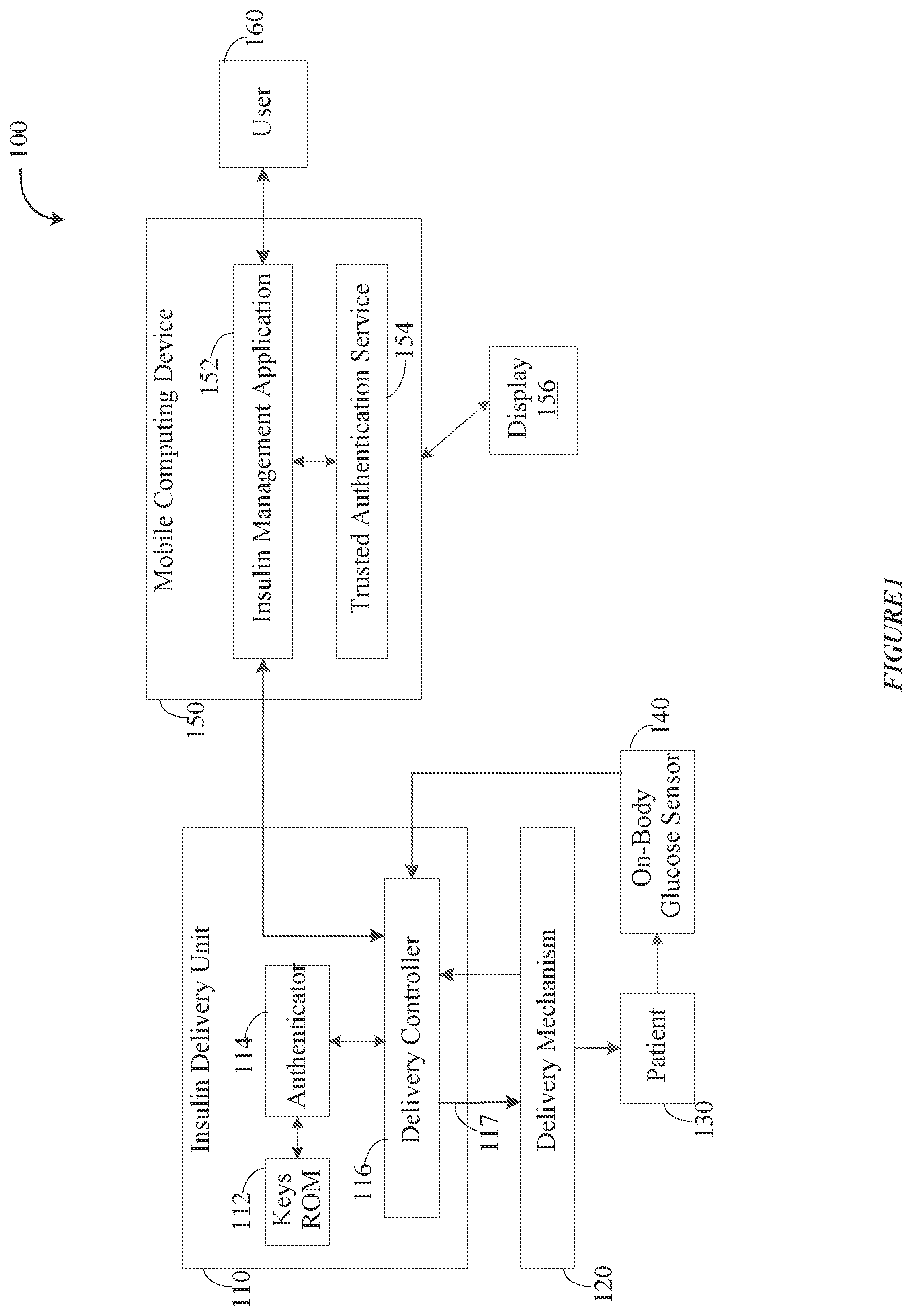 Patent US12562251 Figure 1 – Computing architecture for assuring the provenance of medication therapy related parameters, and related systems, methods and devices