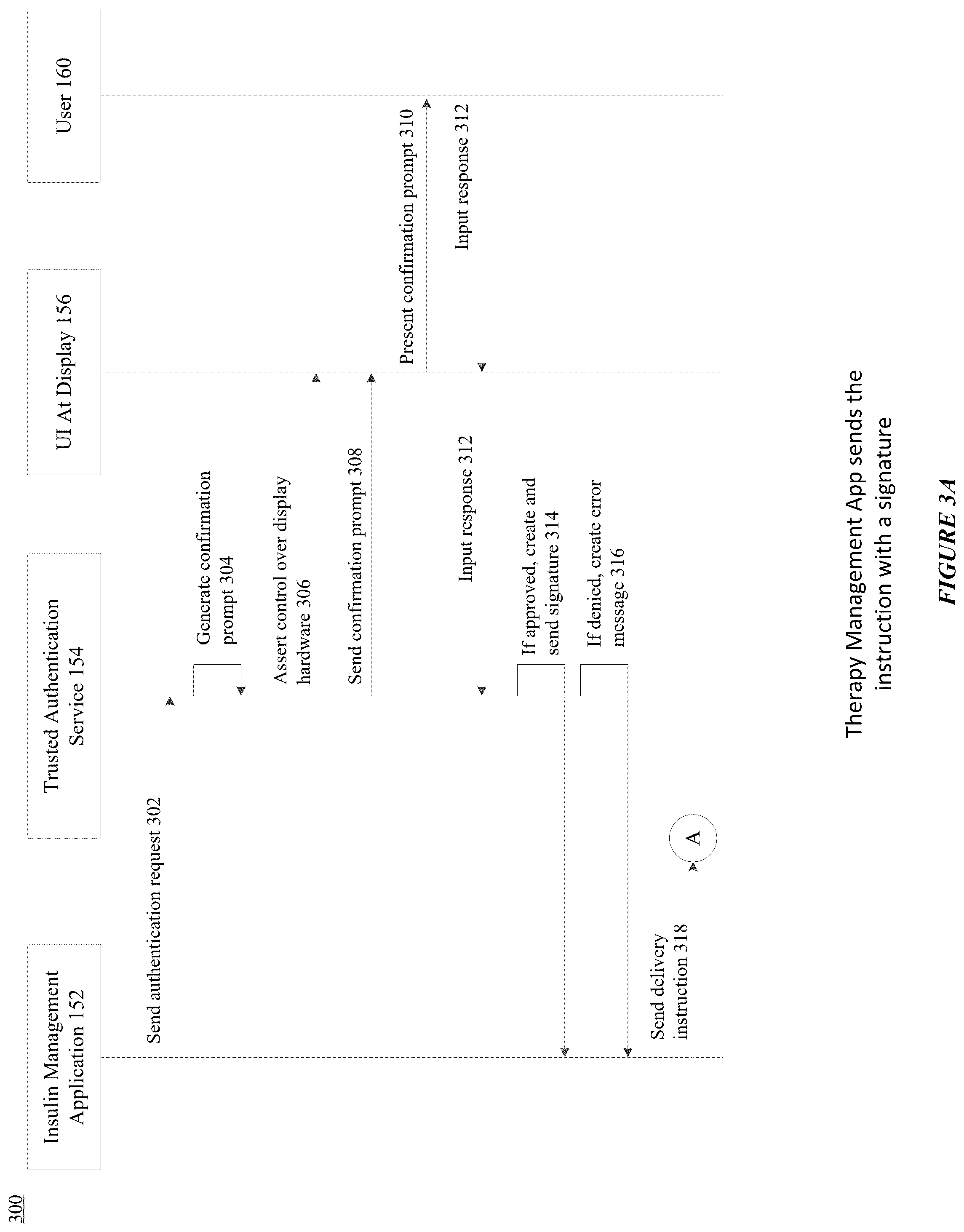 Patent US12562251 Figure 3 – Computing architecture for assuring the provenance of medication therapy related parameters, and related systems, methods and devices