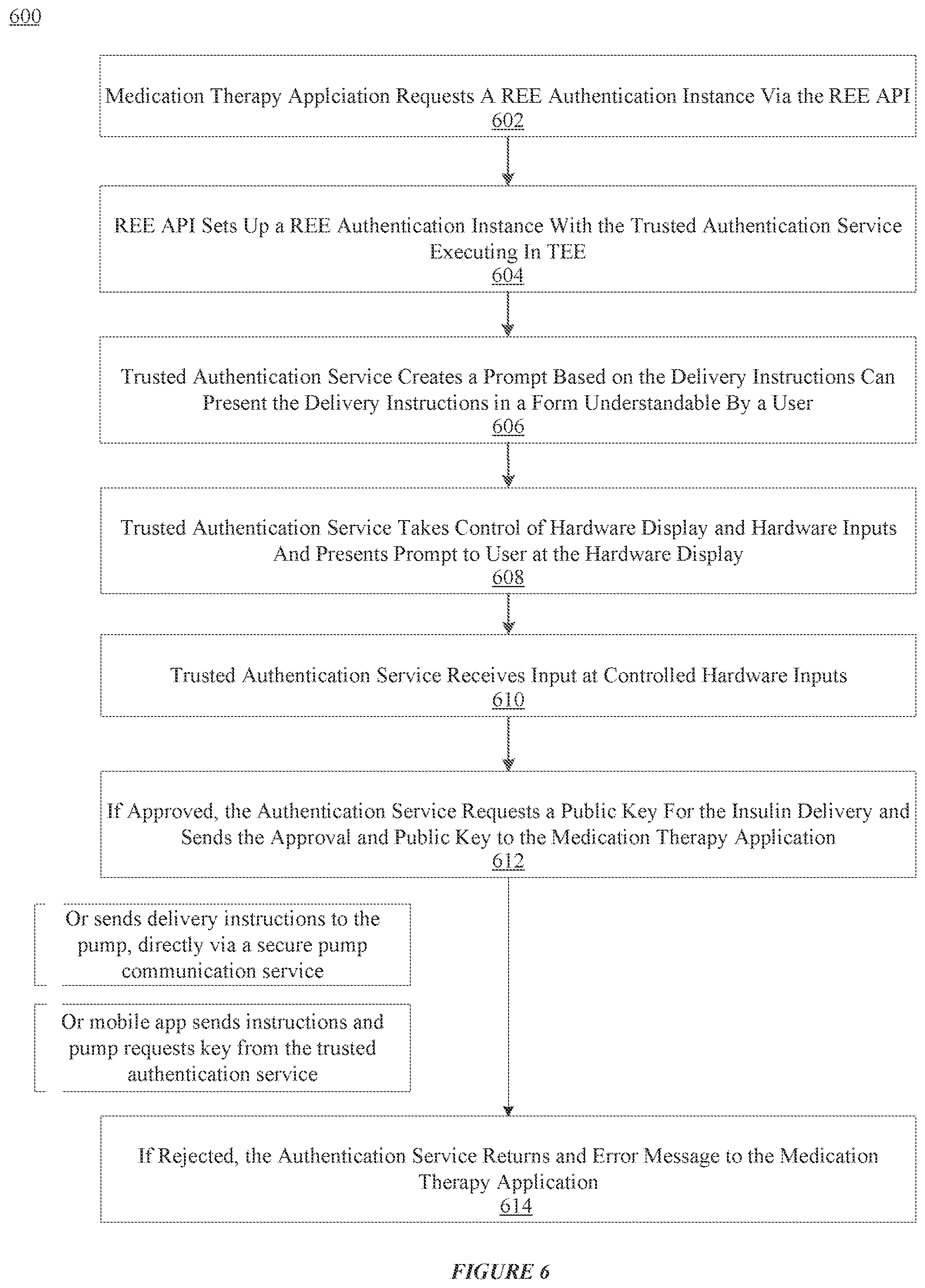 Patent US12562251 Figure 9 – Computing architecture for assuring the provenance of medication therapy related parameters, and related systems, methods and devices