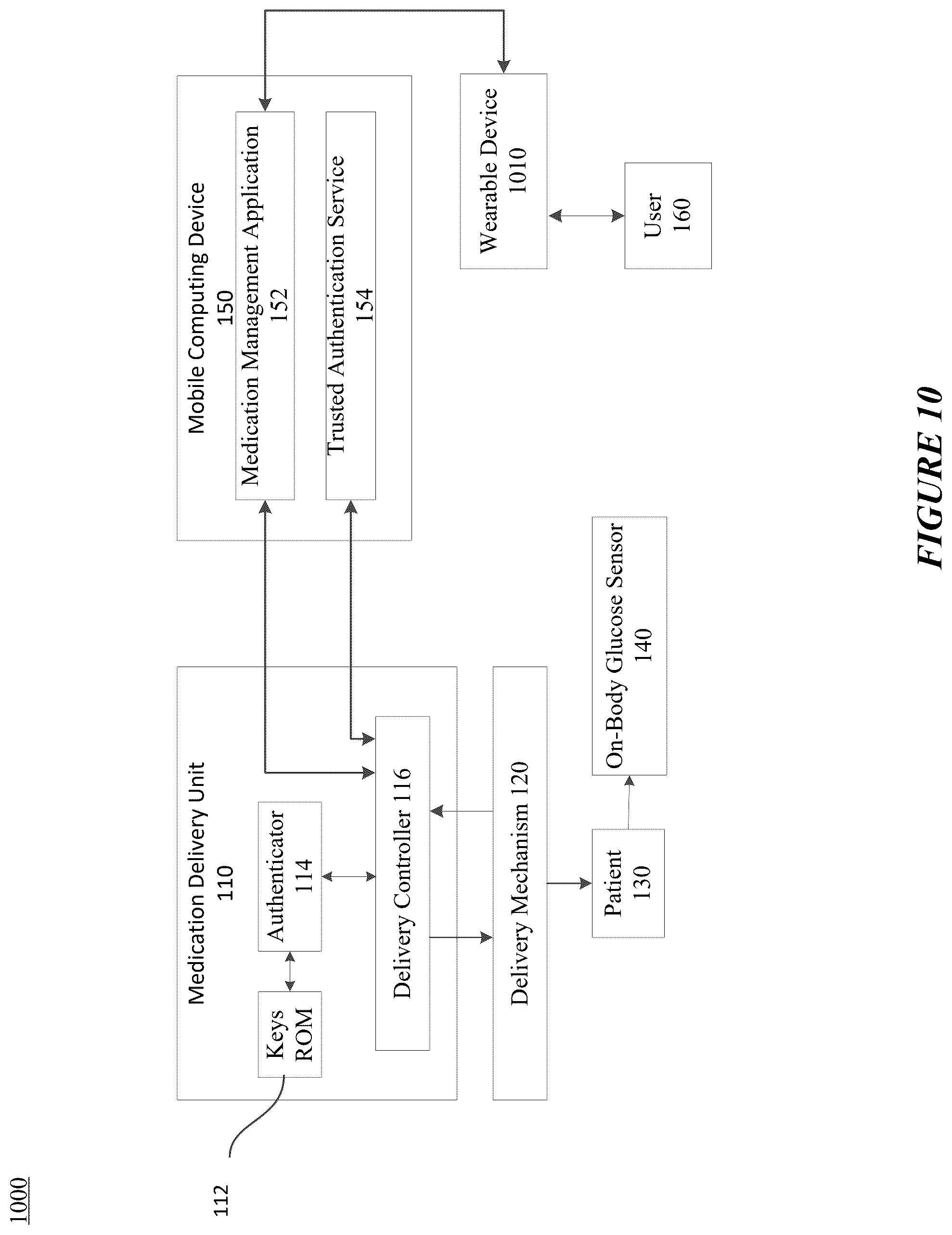 Patent US12562251 Figure 17 – Computing architecture for assuring the provenance of medication therapy related parameters, and related systems, methods and devices