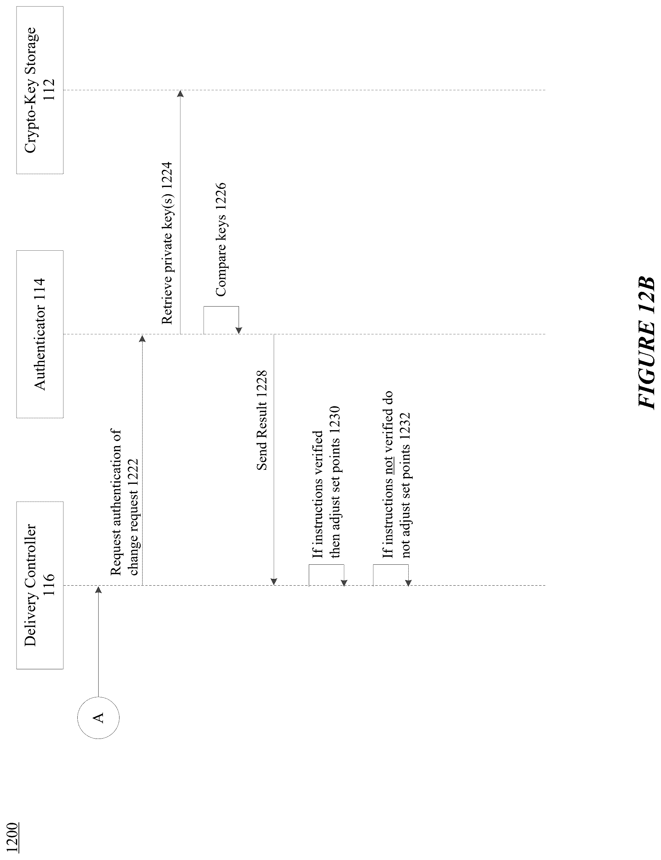 Patent US12562251 Figure 20 – Computing architecture for assuring the provenance of medication therapy related parameters, and related systems, methods and devices