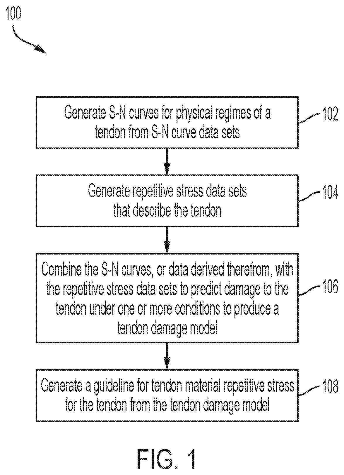 Patent US12562253 Figure 1 – Soft tissue material cumulative damage model for reducing repetitive stress injuries in performing a process
