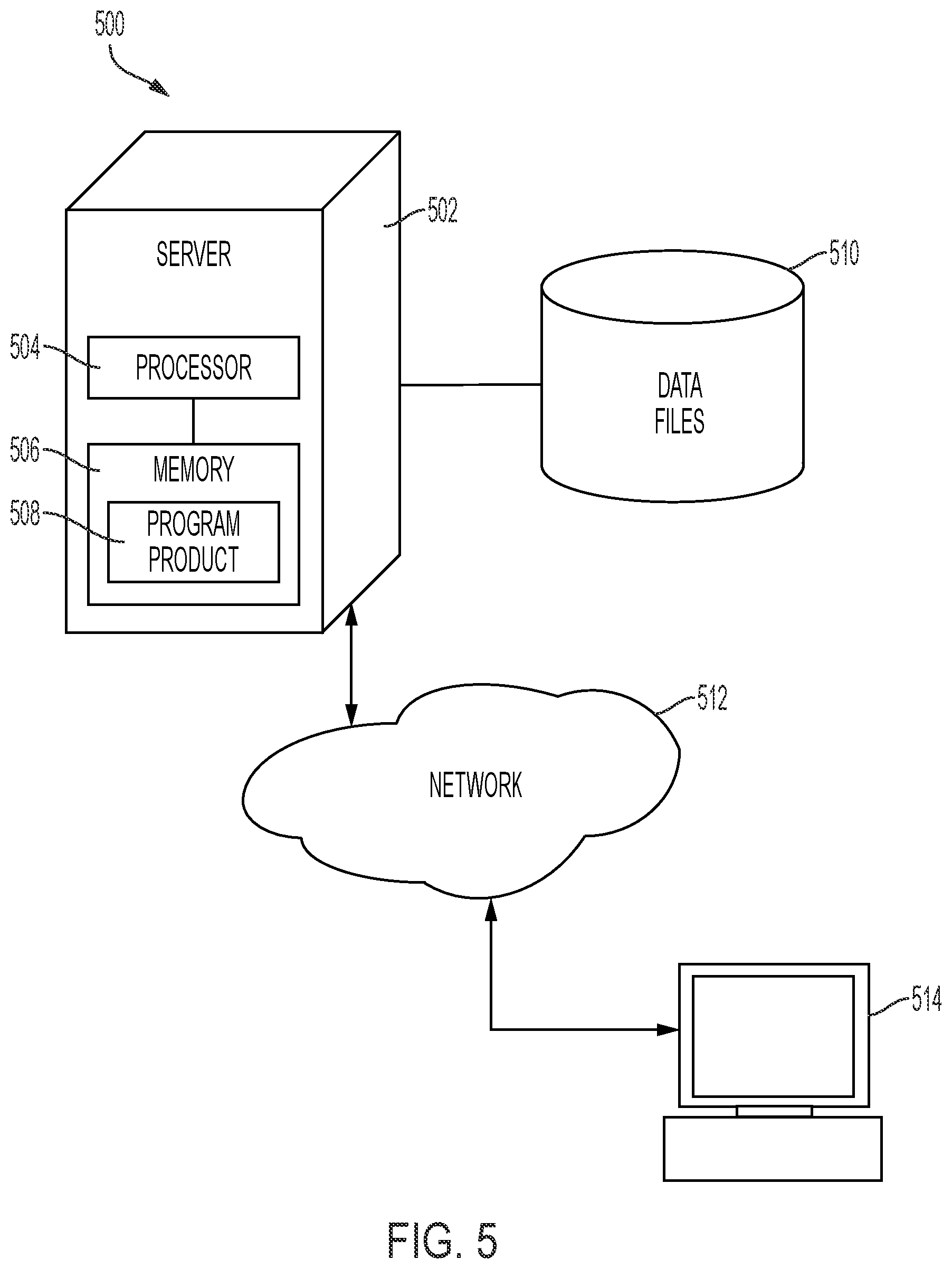 Patent US12562253 Figure 5 – Soft tissue material cumulative damage model for reducing repetitive stress injuries in performing a process