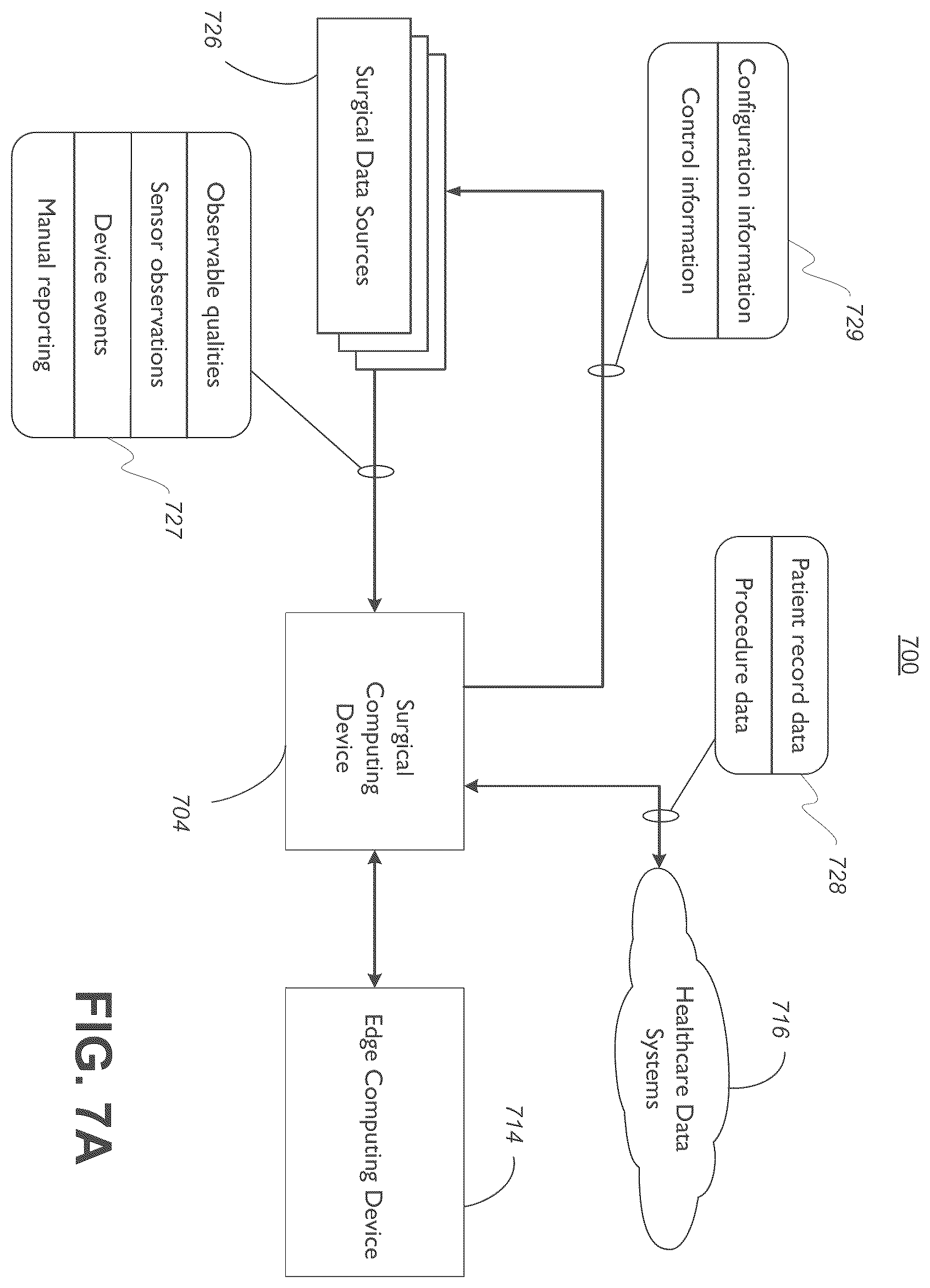 Patent US12562254 Figure 7 – Surgical data specialty harmonization for training machine learning models