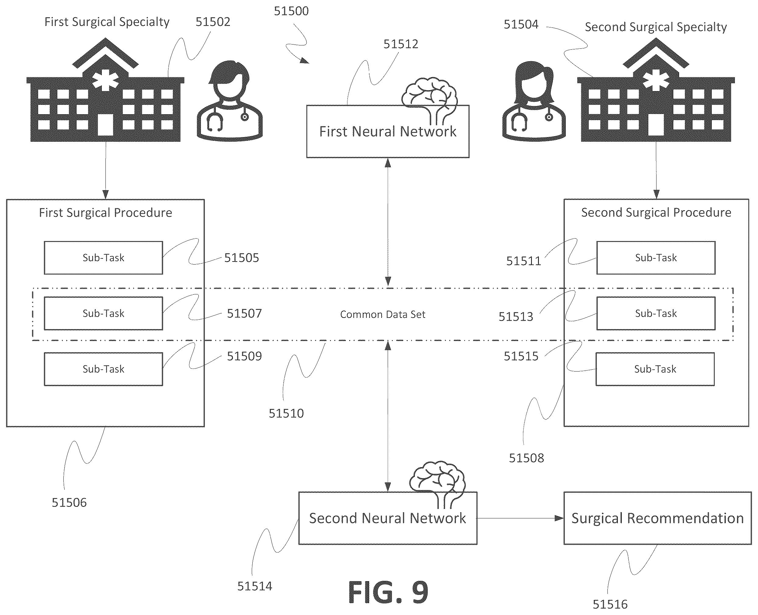 Patent US12562254 Figure 13 – Surgical data specialty harmonization for training machine learning models