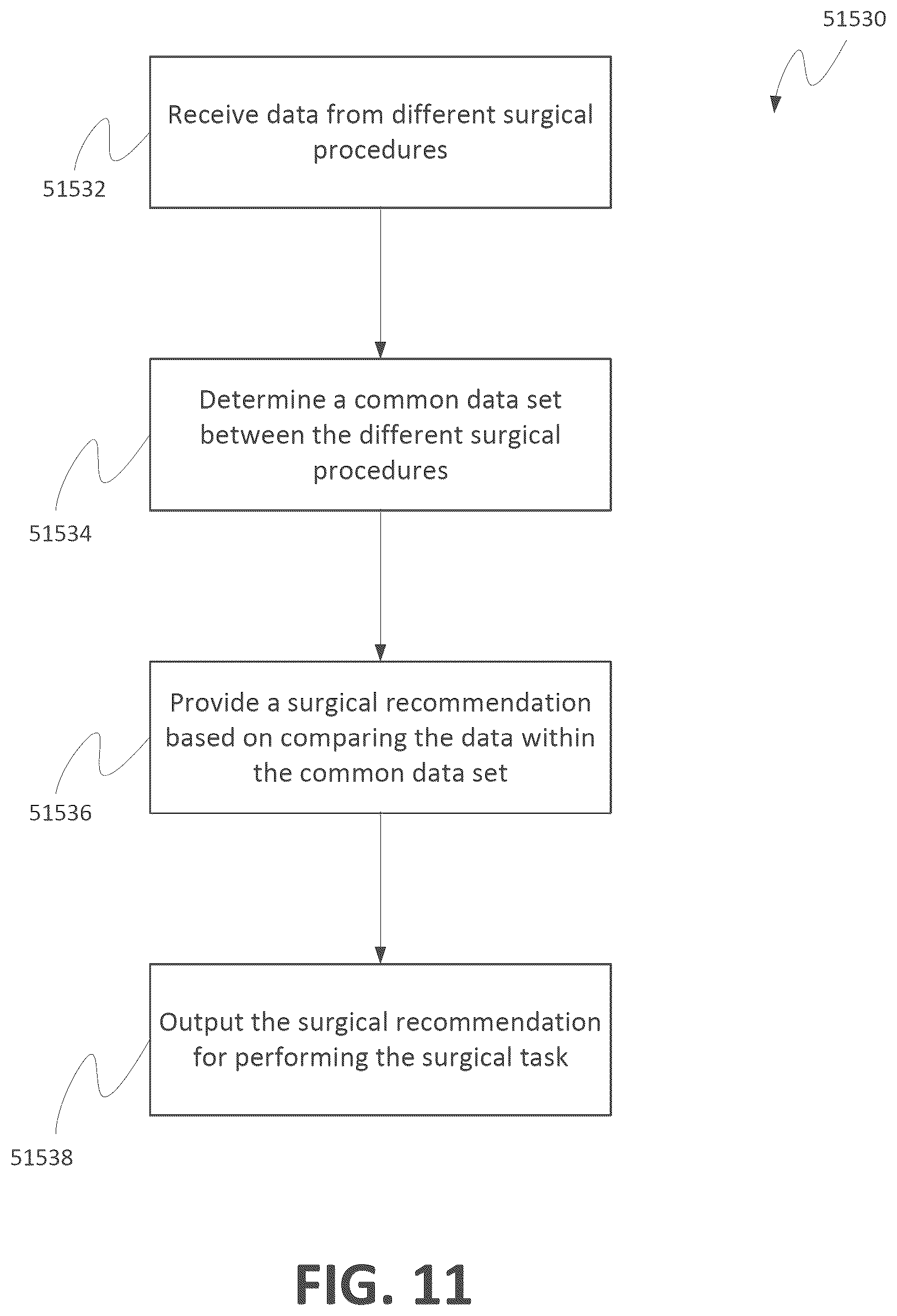 Patent US12562254 Figure 15 – Surgical data specialty harmonization for training machine learning models