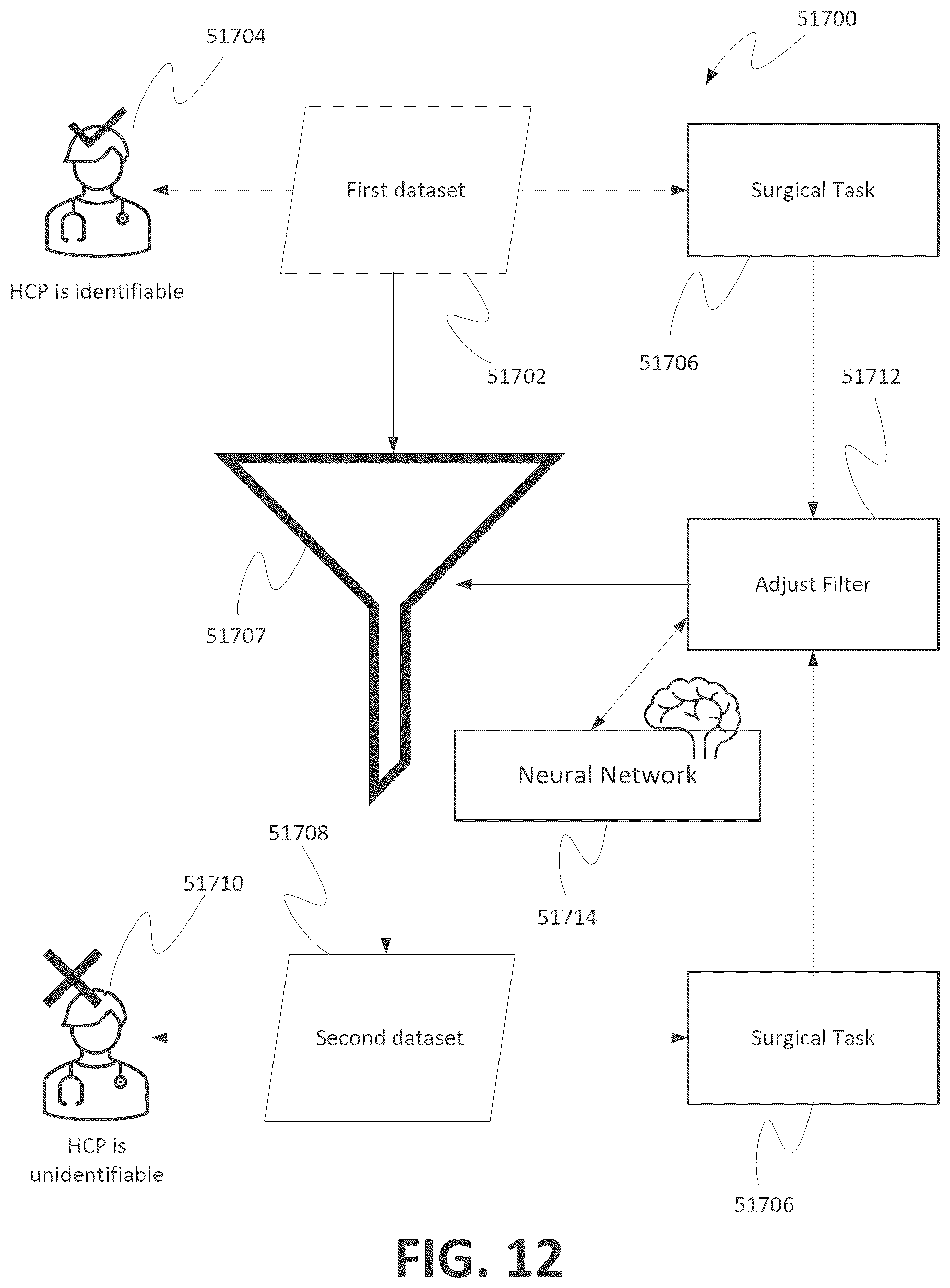 Patent US12562254 Figure 16 – Surgical data specialty harmonization for training machine learning models