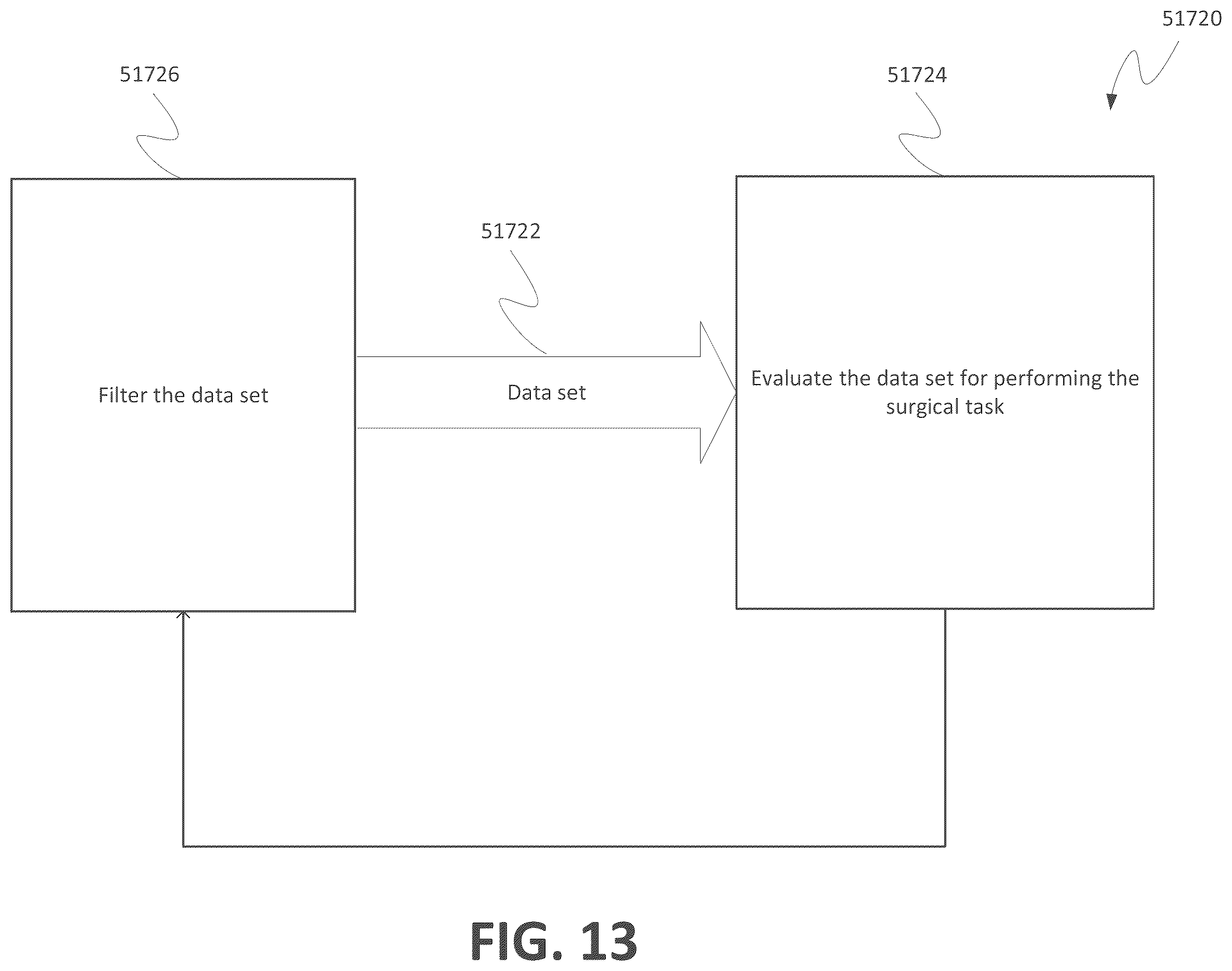 Patent US12562254 Figure 17 – Surgical data specialty harmonization for training machine learning models