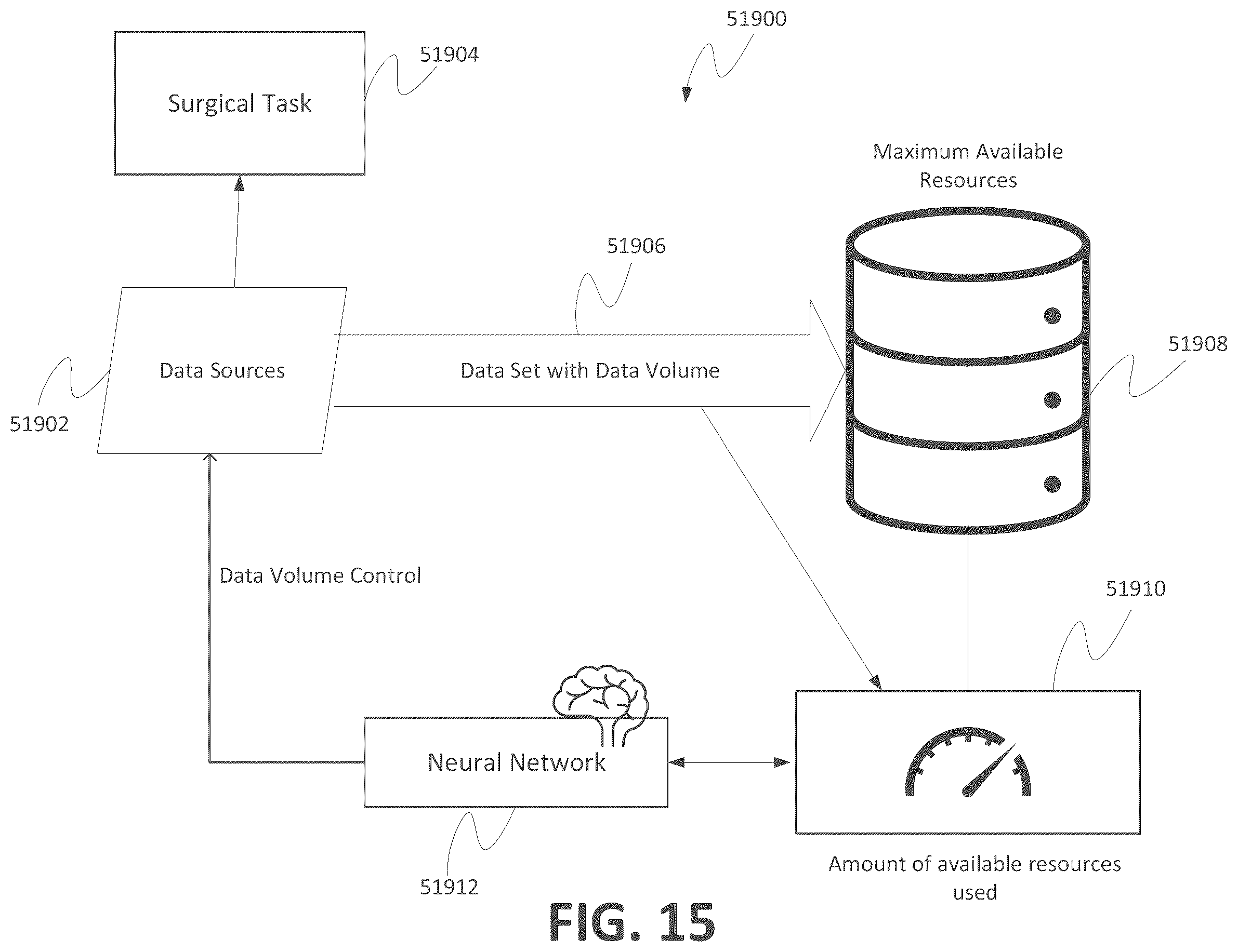 Patent US12562254 Figure 19 – Surgical data specialty harmonization for training machine learning models