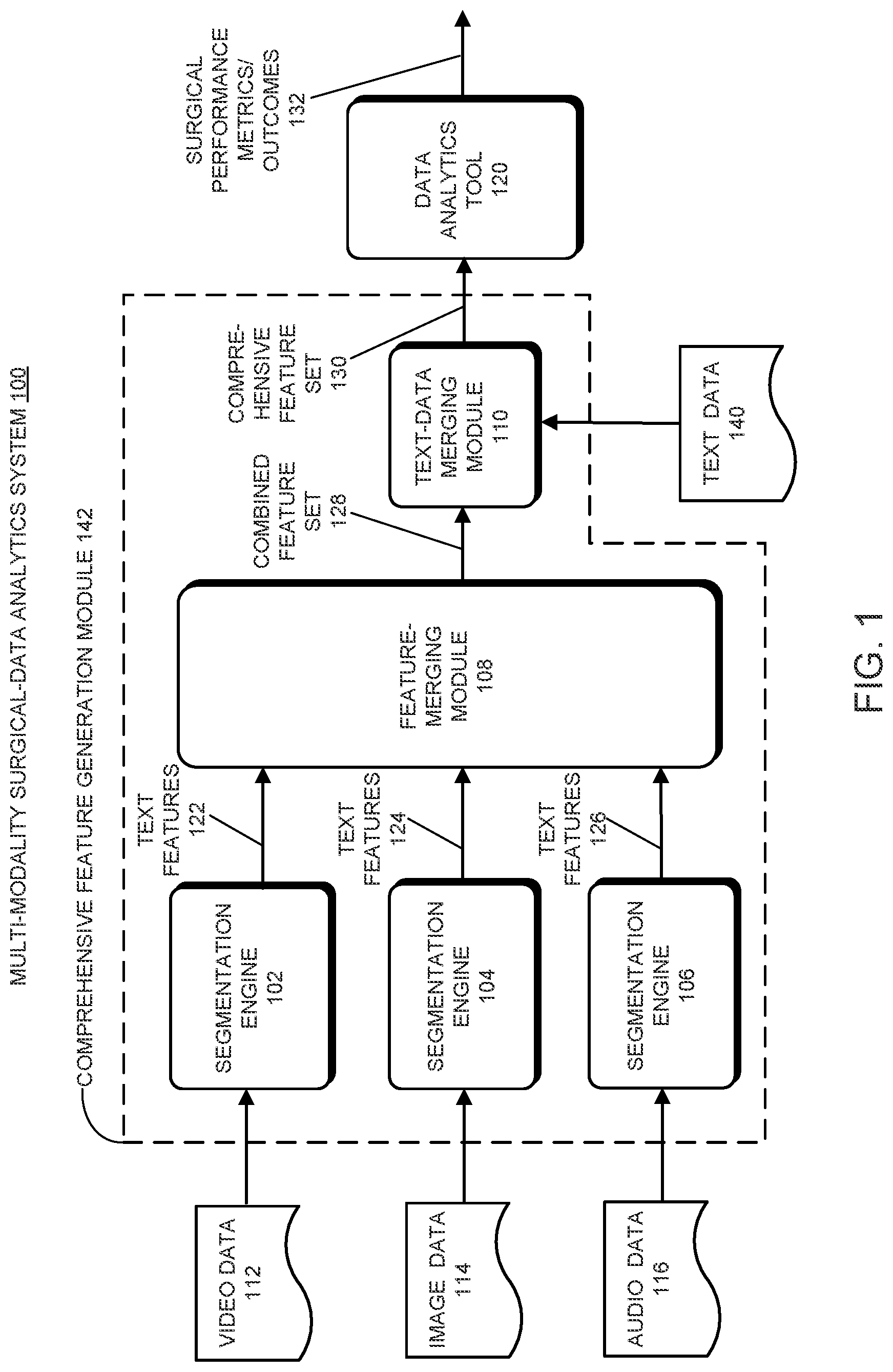 Patent US12562255 — Using multiple modalities of surgical data for comprehensive data analytics of a surgical procedure — Figure 1