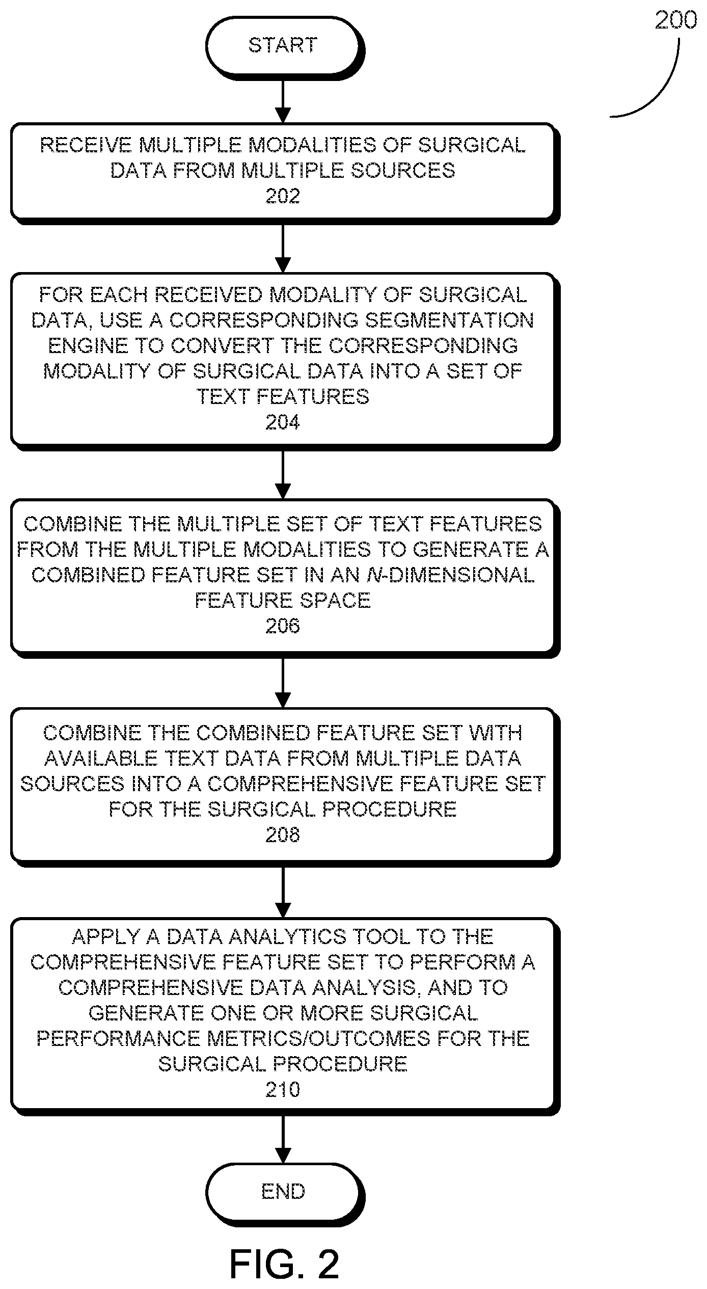 Patent US12562255 Figure 2 – Using multiple modalities of surgical data for comprehensive data analytics of a surgical procedure