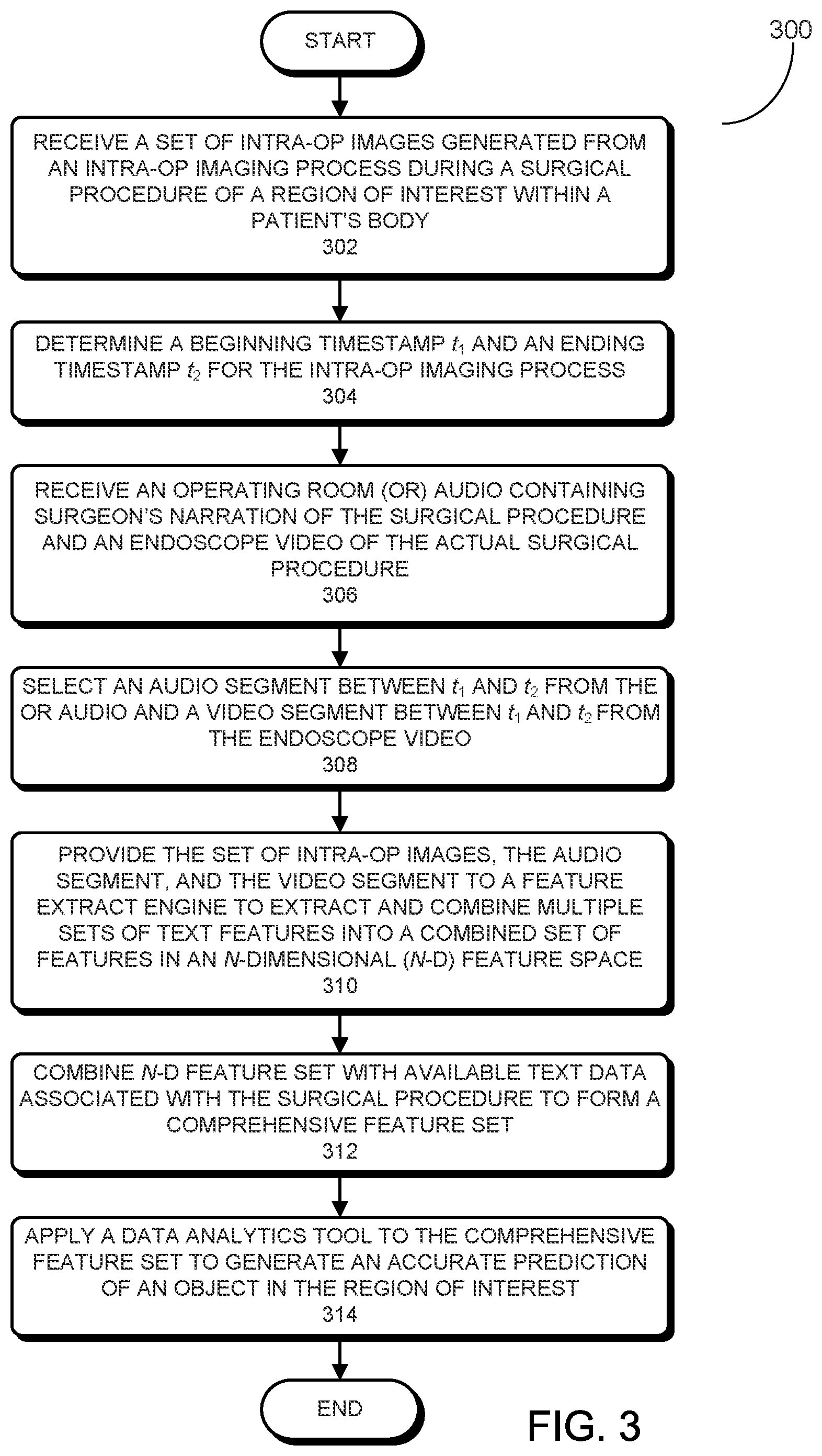 Patent US12562255 Figure 3 – Using multiple modalities of surgical data for comprehensive data analytics of a surgical procedure