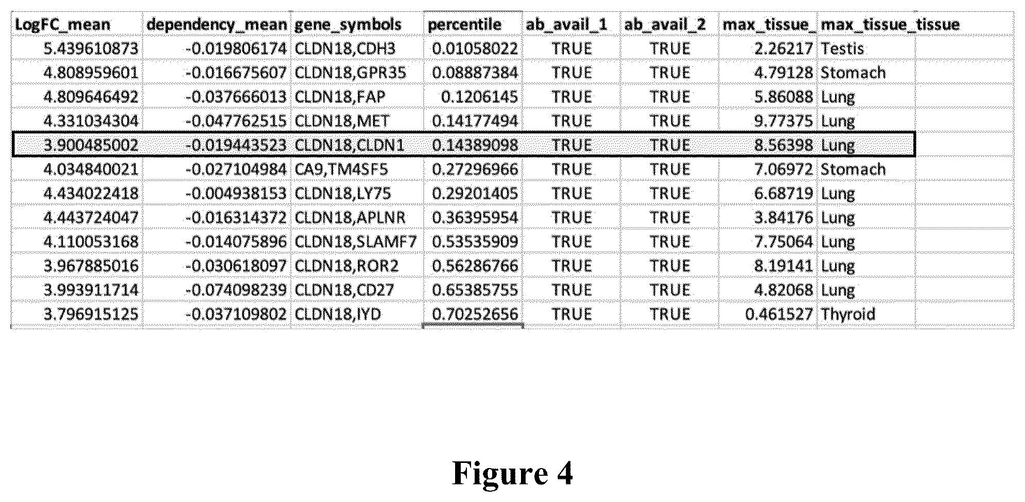 Patent US12562256 Figure 4 – Systems, methods and computer-accessible medium for identifying target pairs for CAR-T therapy