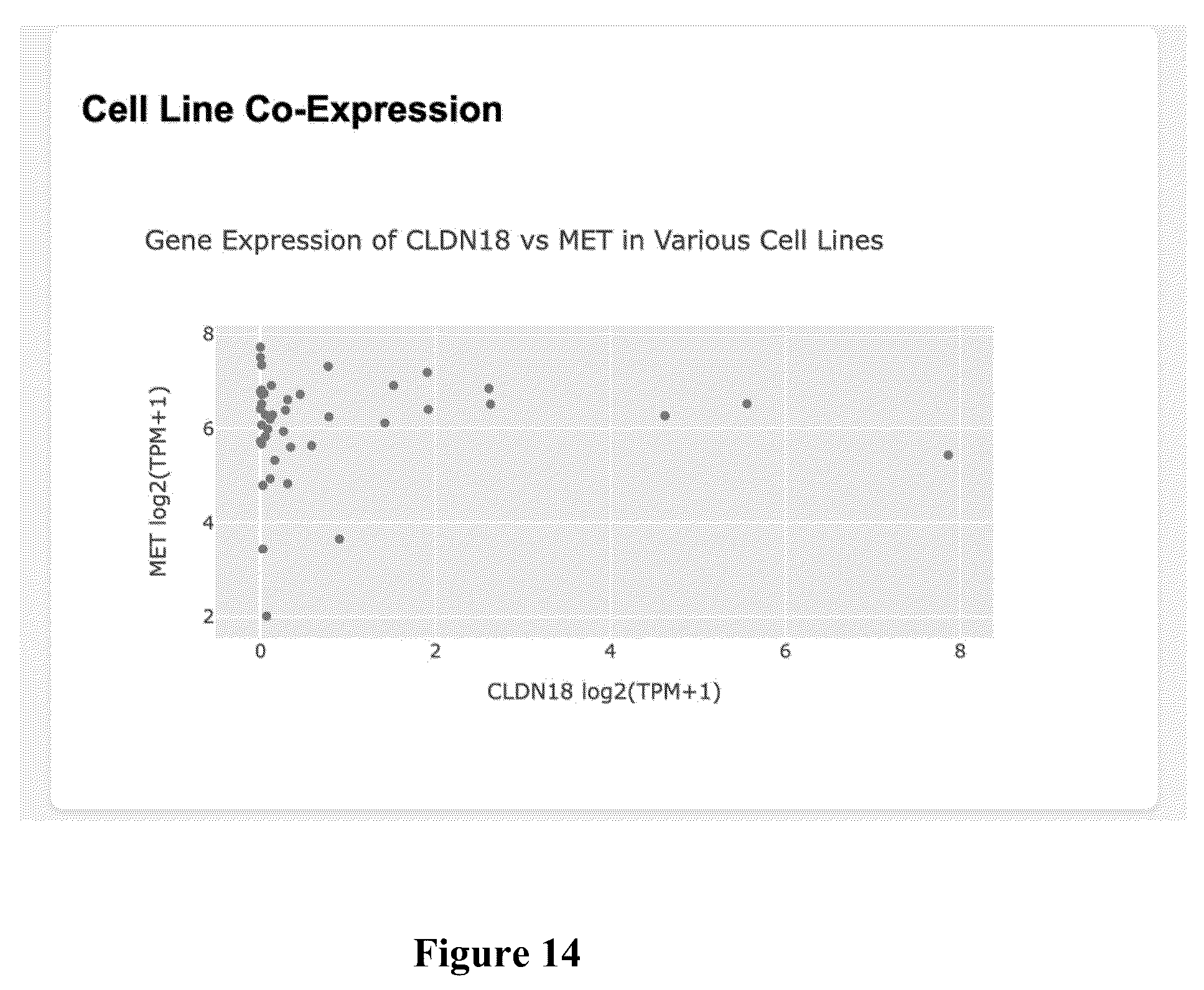 Patent US12562256 Figure 14 – Systems, methods and computer-accessible medium for identifying target pairs for CAR-T therapy