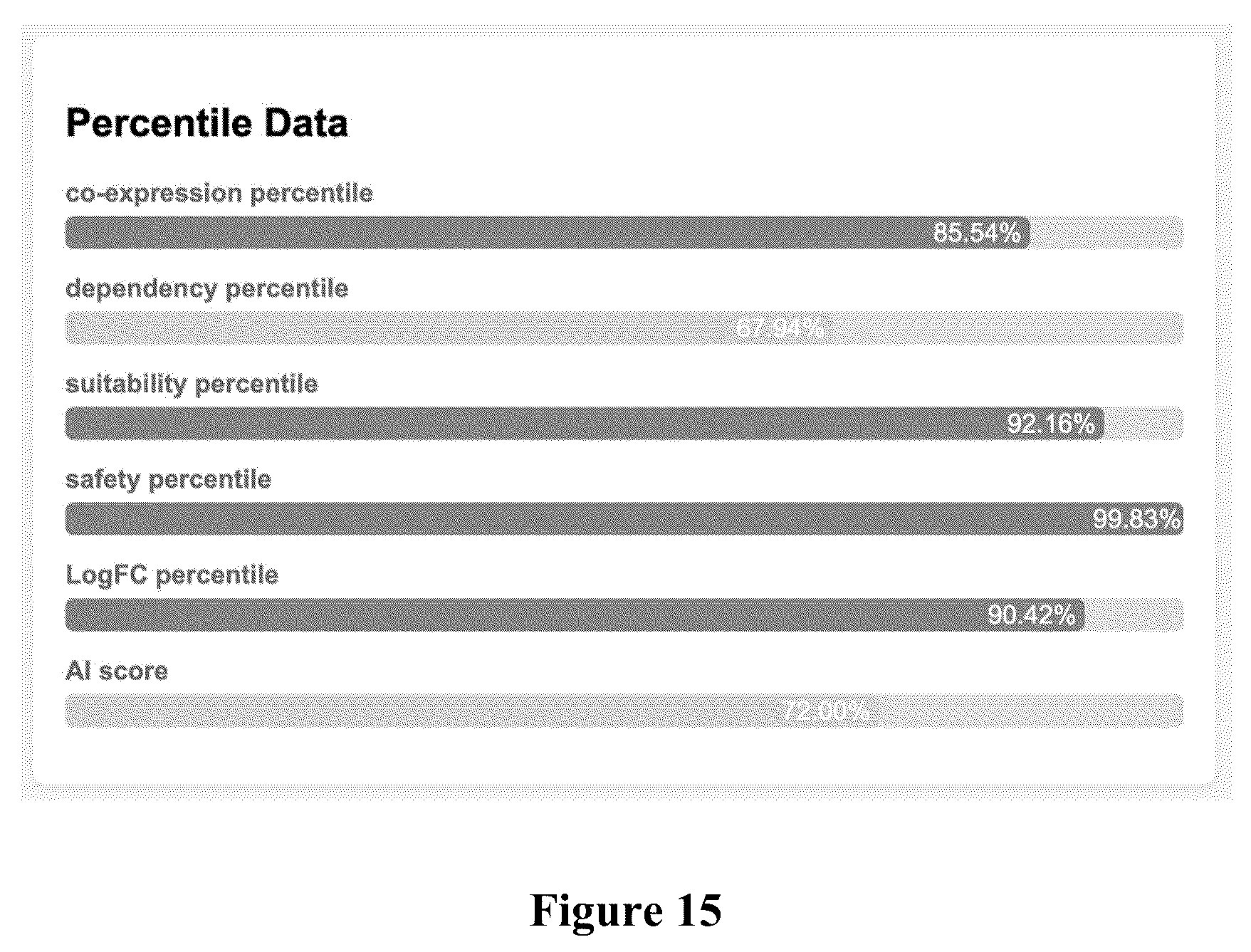 Patent US12562256 Figure 15 – Systems, methods and computer-accessible medium for identifying target pairs for CAR-T therapy