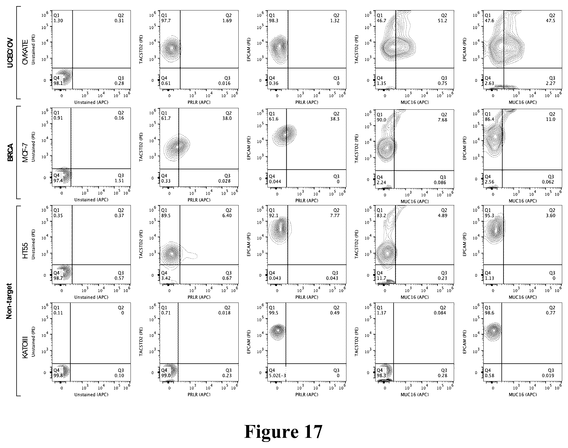 Patent US12562256 Figure 17 – Systems, methods and computer-accessible medium for identifying target pairs for CAR-T therapy