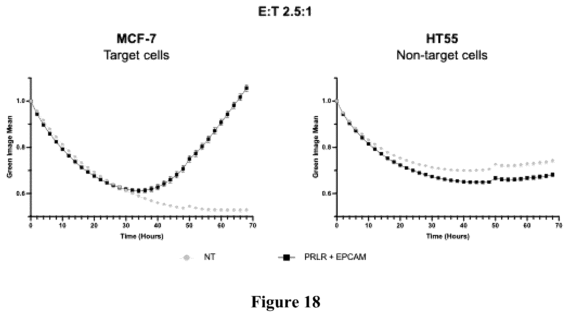Patent US12562256 Figure 18 – Systems, methods and computer-accessible medium for identifying target pairs for CAR-T therapy