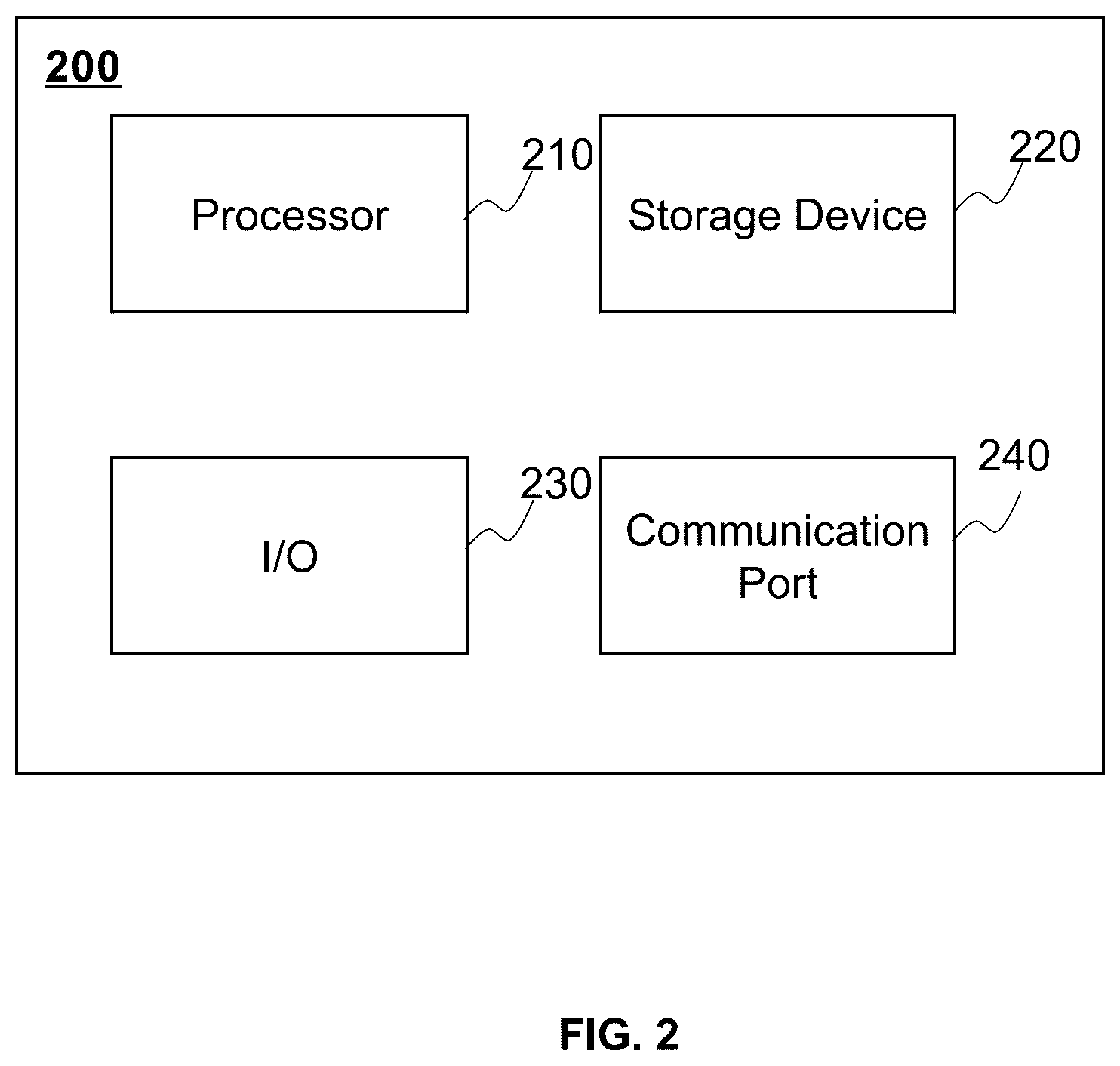 Patent US12562257 Figure 2 – Systems and methods for medical data processing