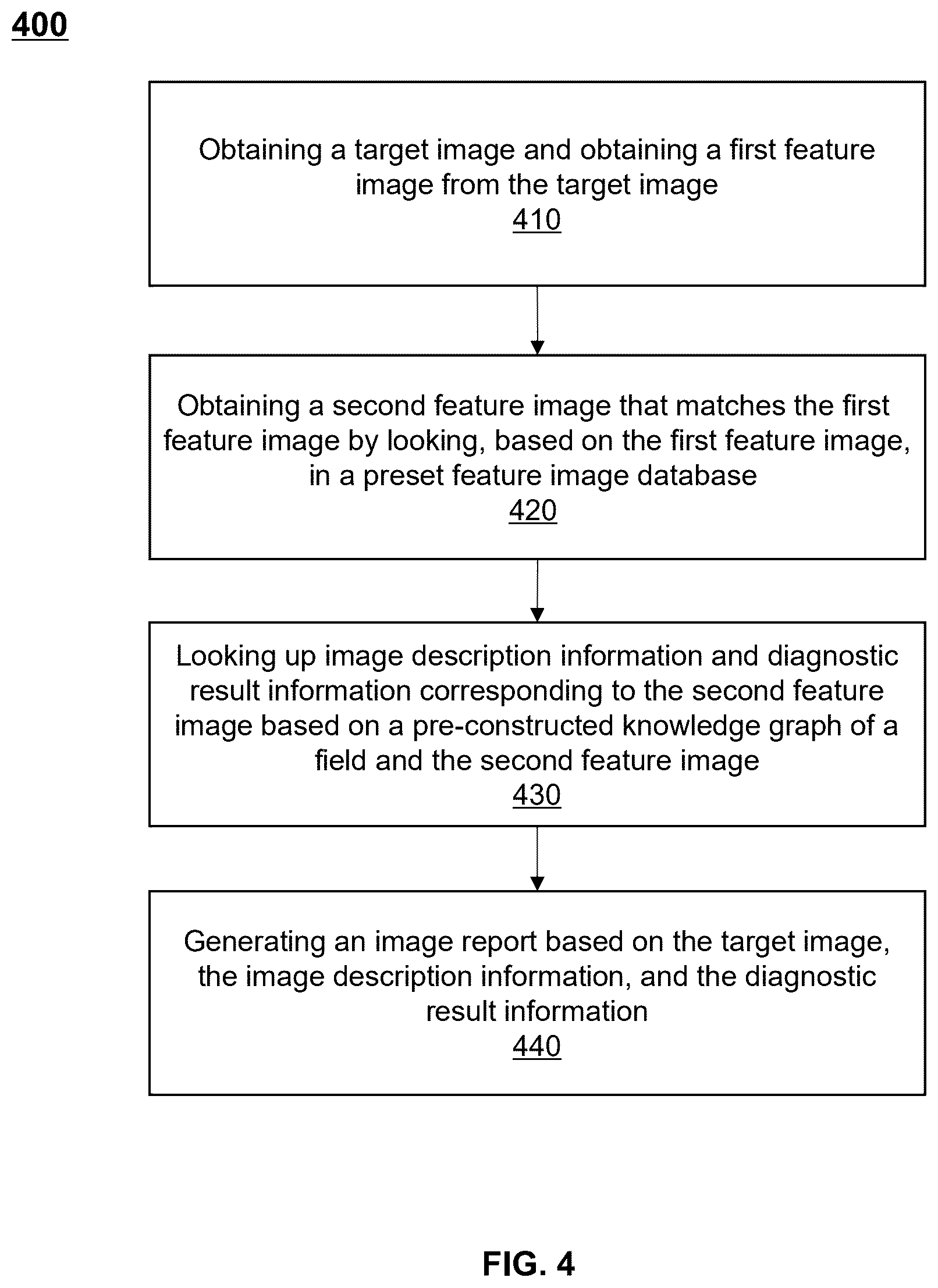 Patent US12562257 Figure 4 – Systems and methods for medical data processing