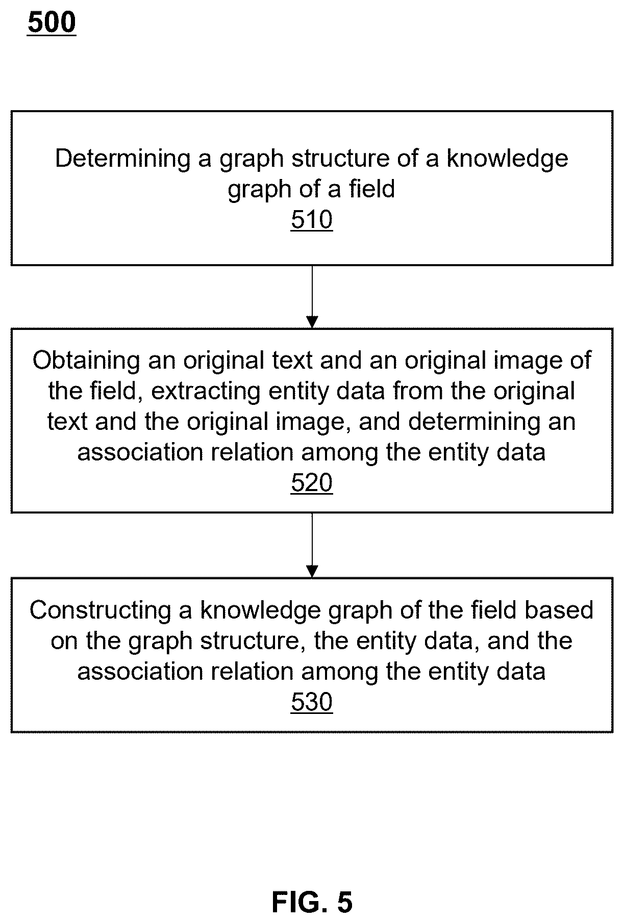 Patent US12562257 Figure 5 – Systems and methods for medical data processing
