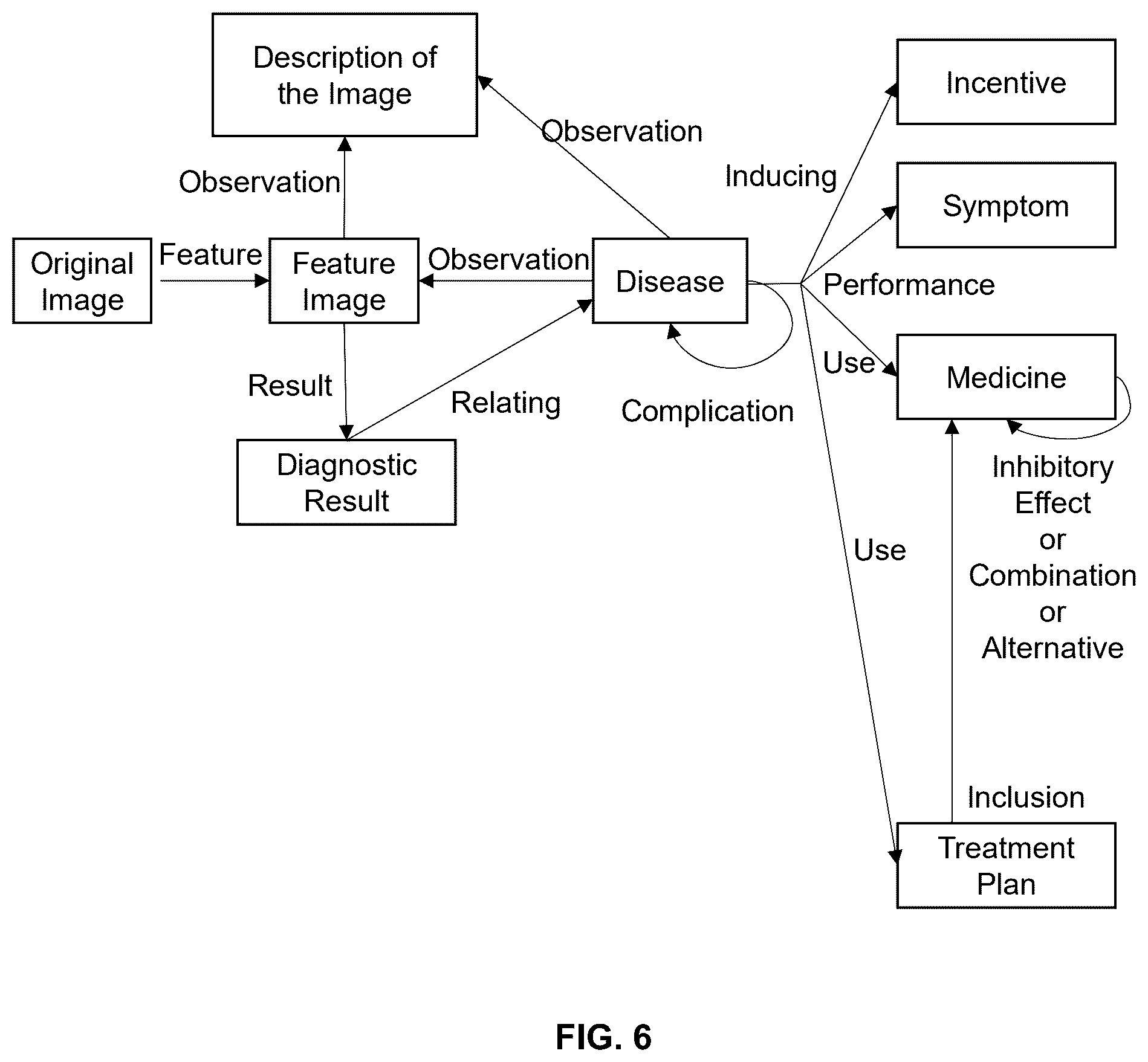 Patent US12562257 Figure 6 – Systems and methods for medical data processing