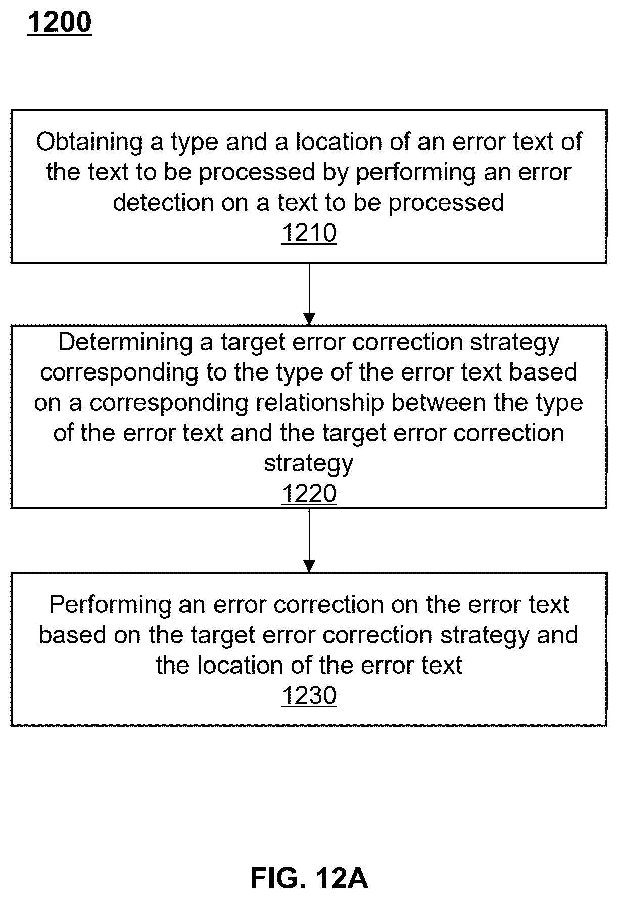 Patent US12562257 Figure 11 – Systems and methods for medical data processing