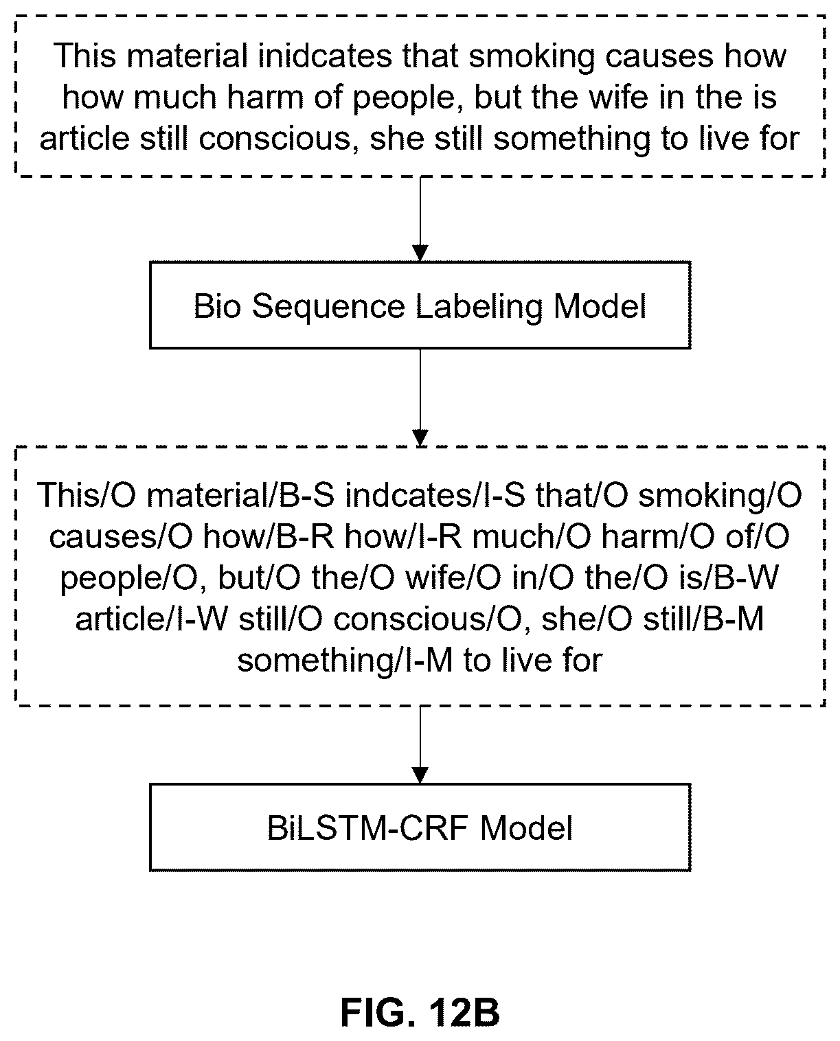 Patent US12562257 Figure 12 – Systems and methods for medical data processing