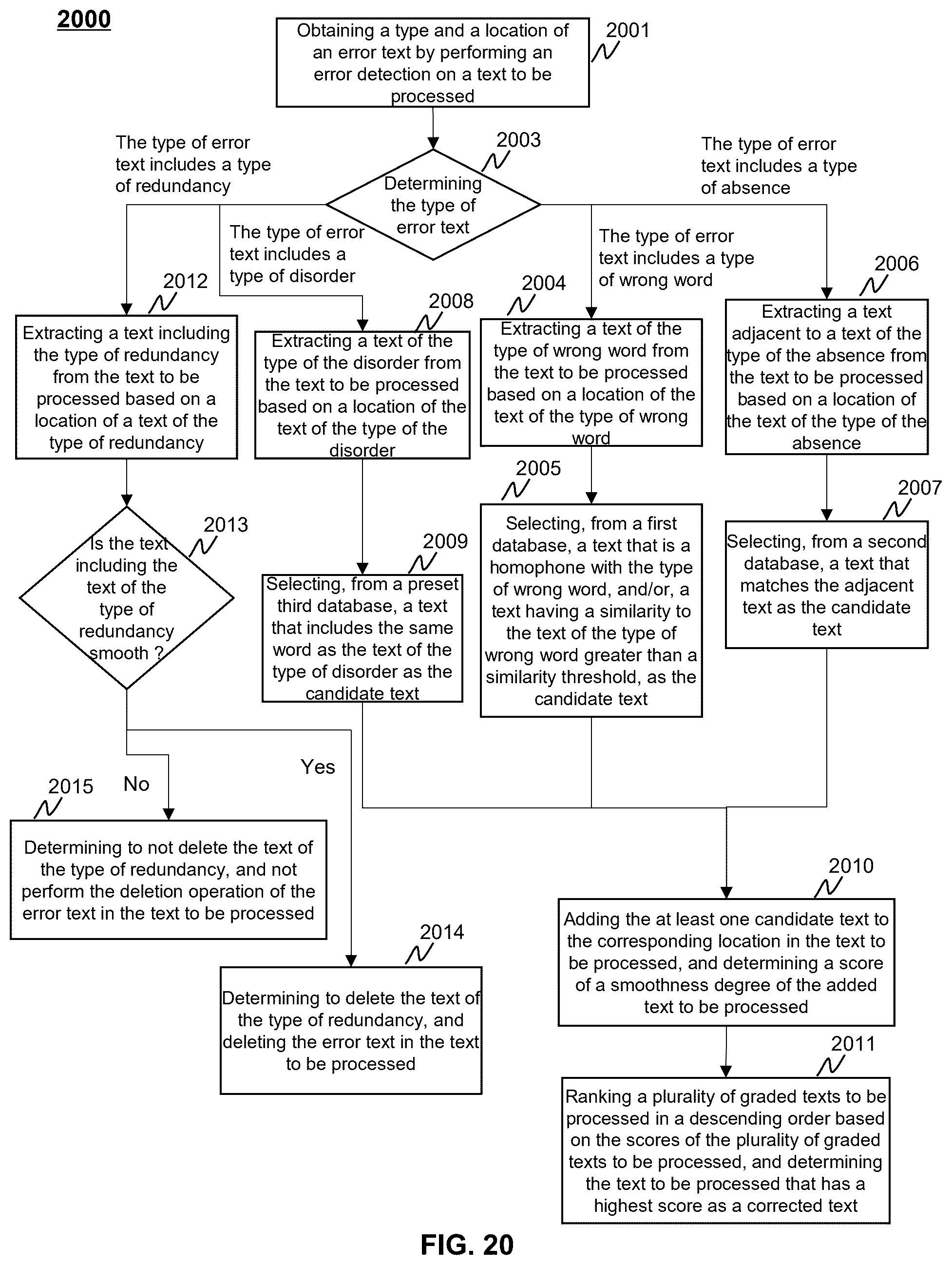 Patent US12562257 Figure 17 – Systems and methods for medical data processing