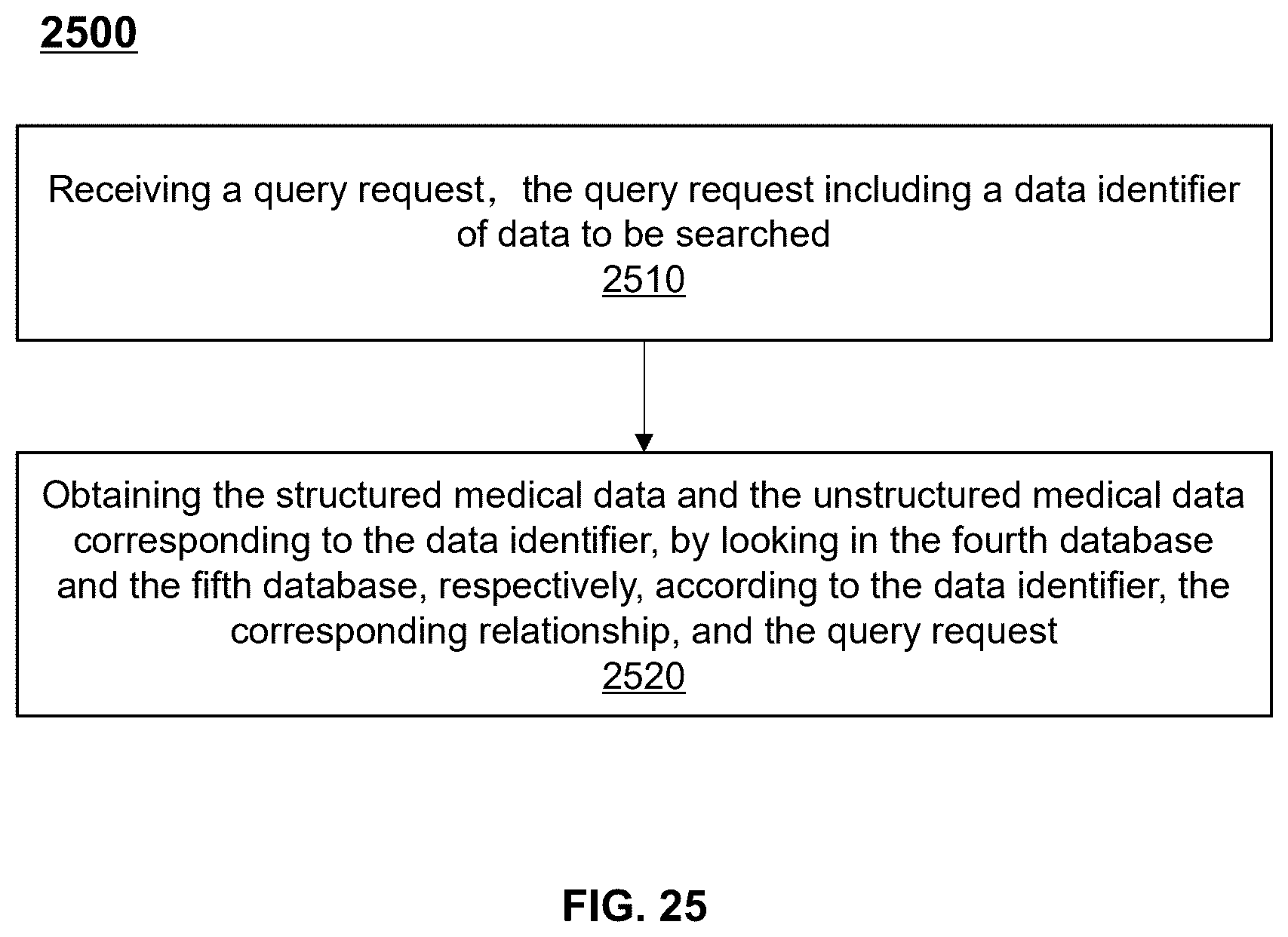 Patent US12562257 Figure 20 – Systems and methods for medical data processing