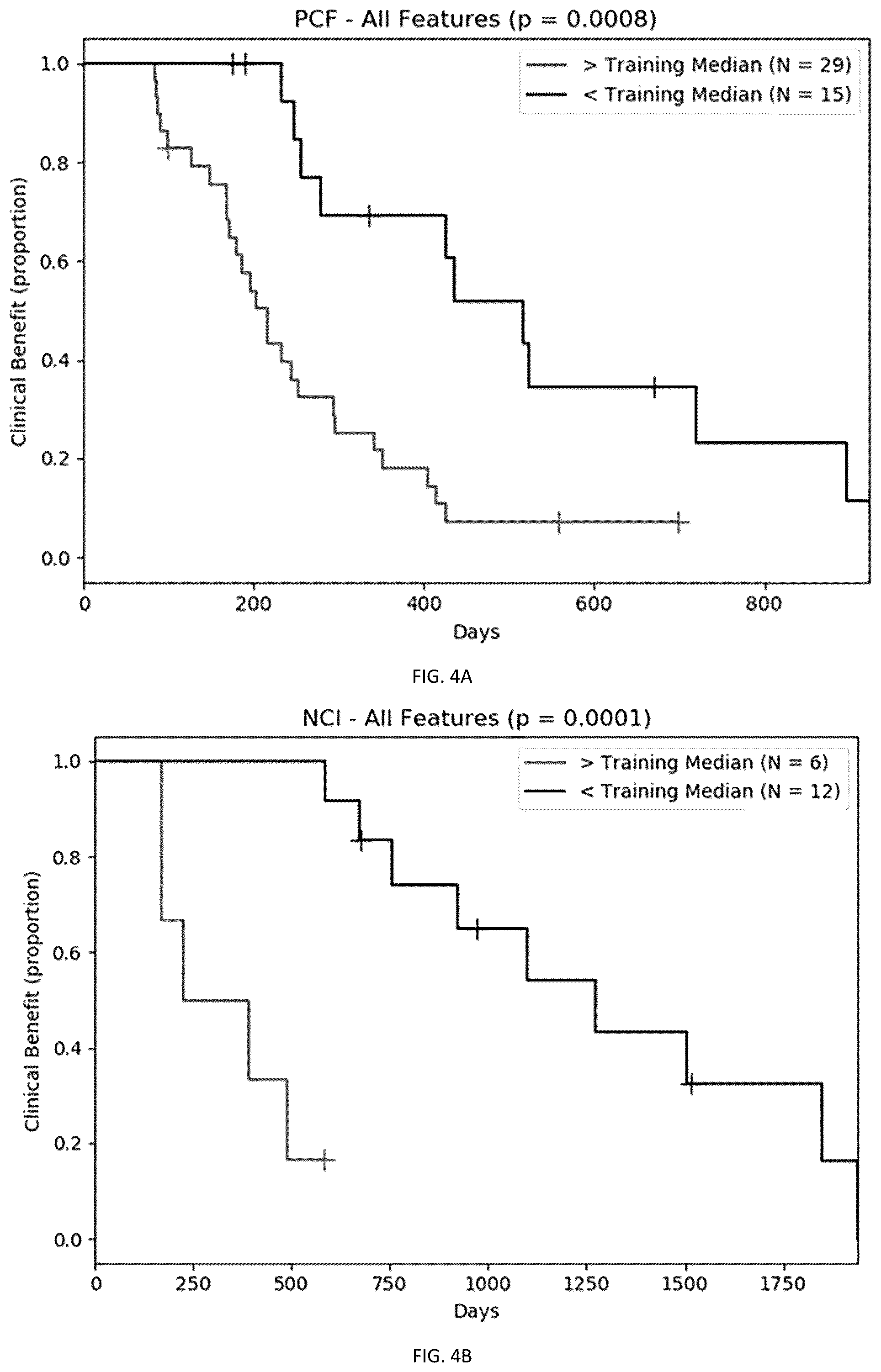 Patent US12562258 Figure 5 – Methods and systems for assessing treatment of a disease based on lesion features