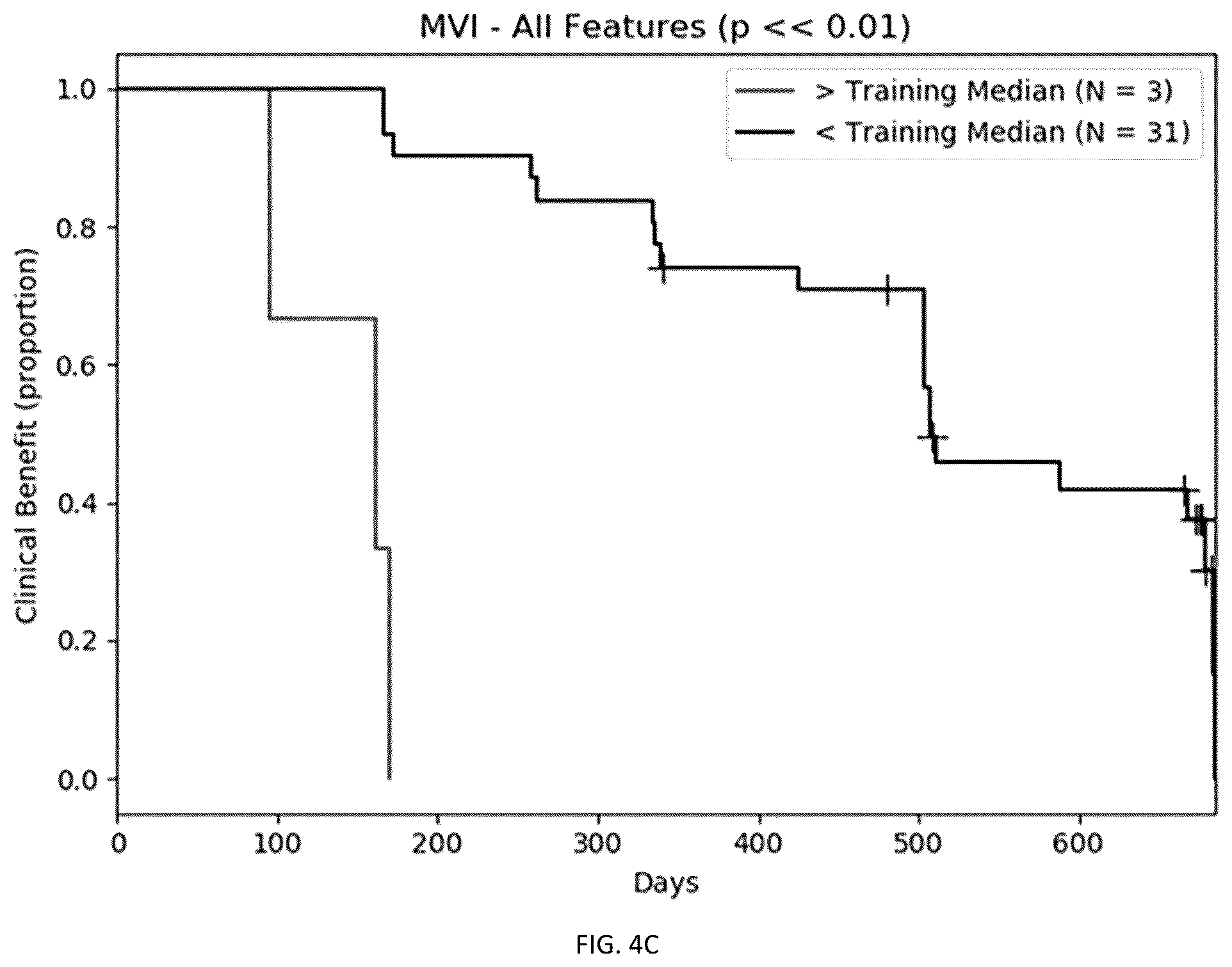 Patent US12562258 Figure 6 – Methods and systems for assessing treatment of a disease based on lesion features